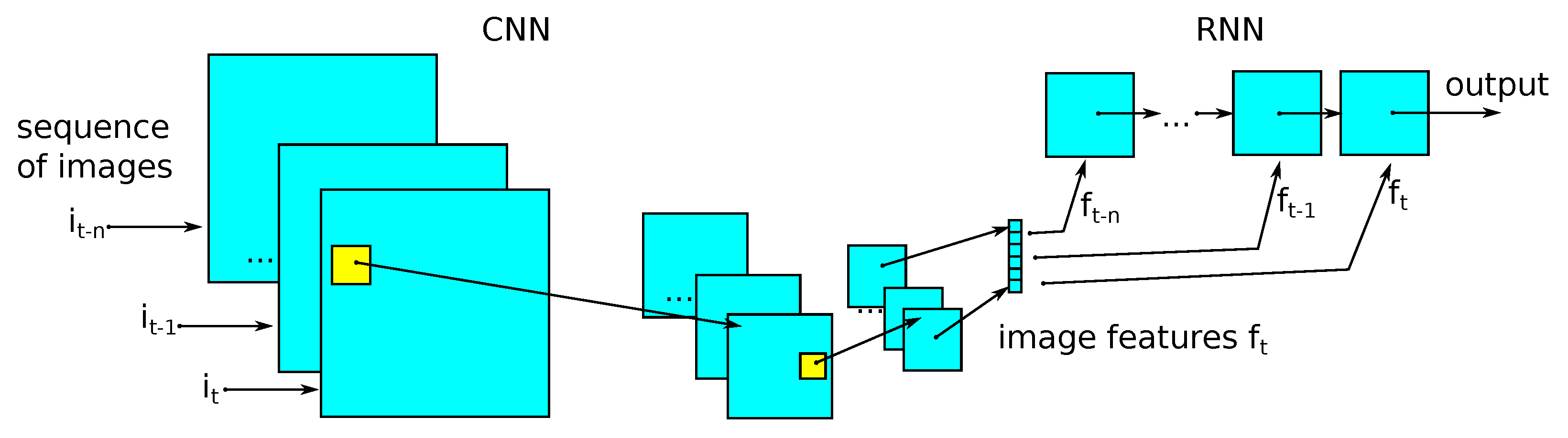 Sensors 21 07602 g006 550