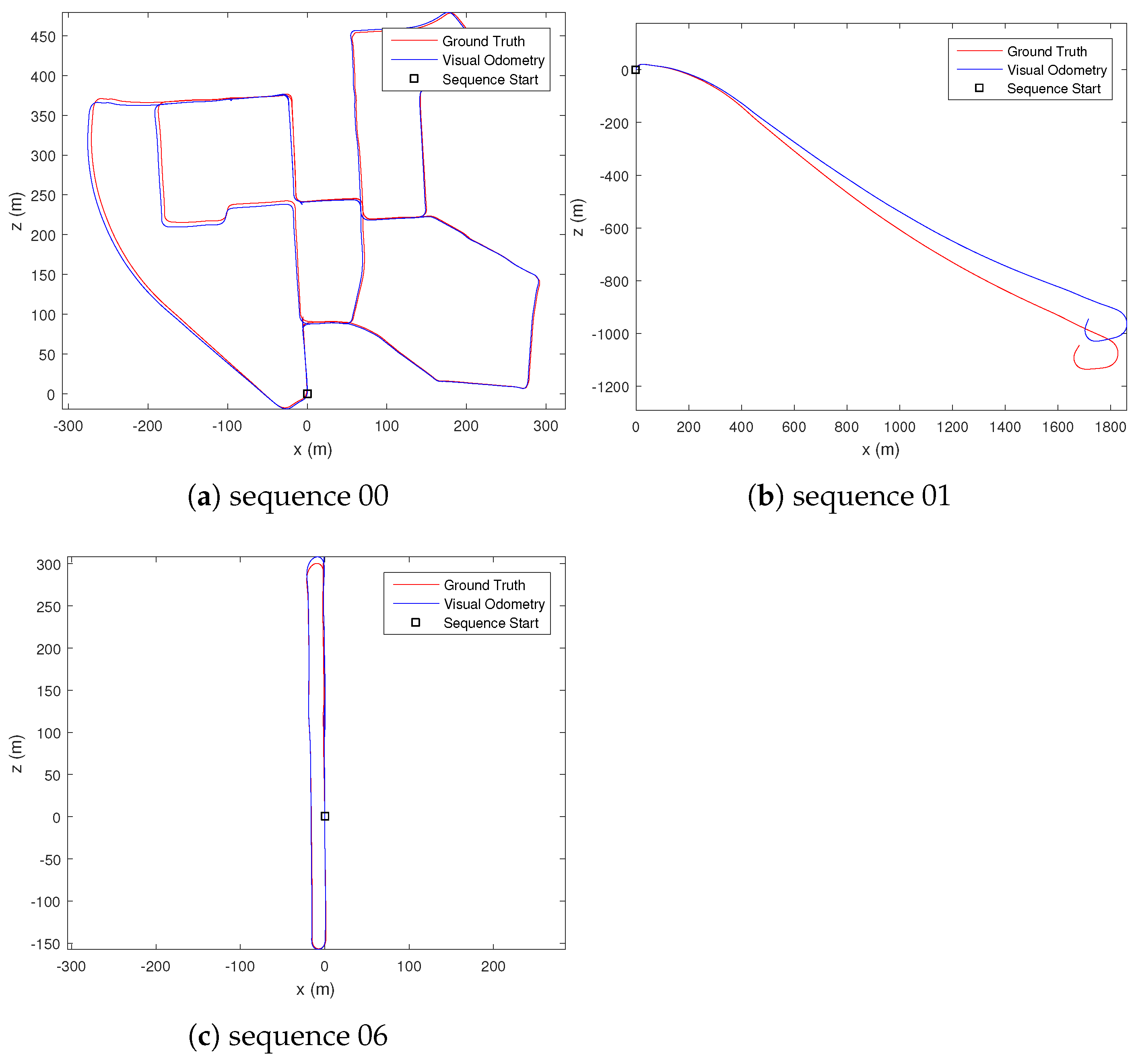 Sensors 21 07603 g005