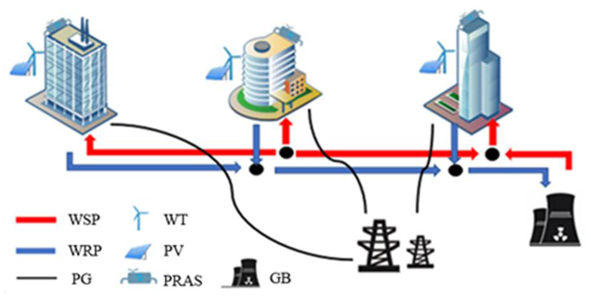 Sensors 21 07606 g001 550