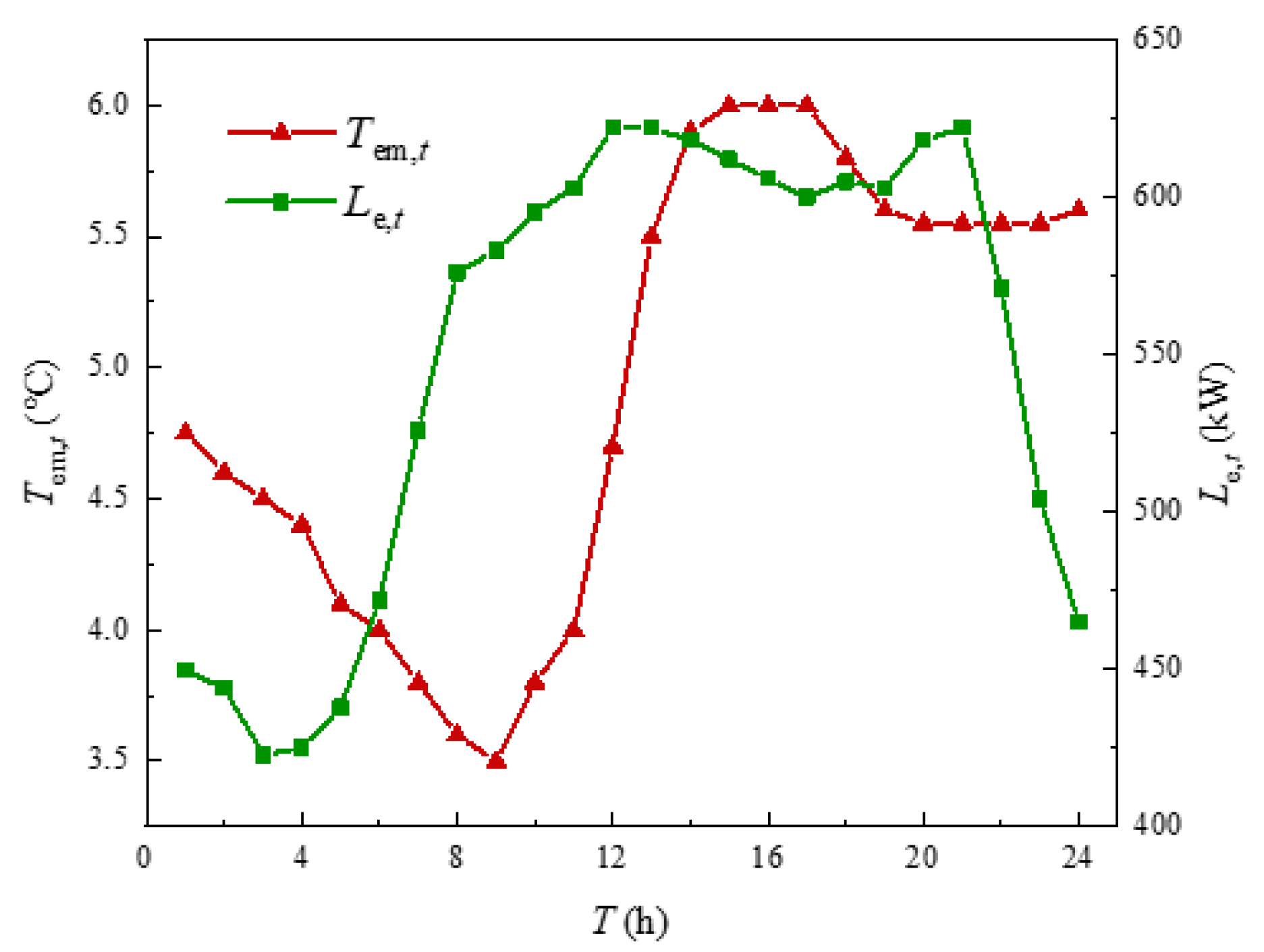 Sensors 21 07606 g005 550
