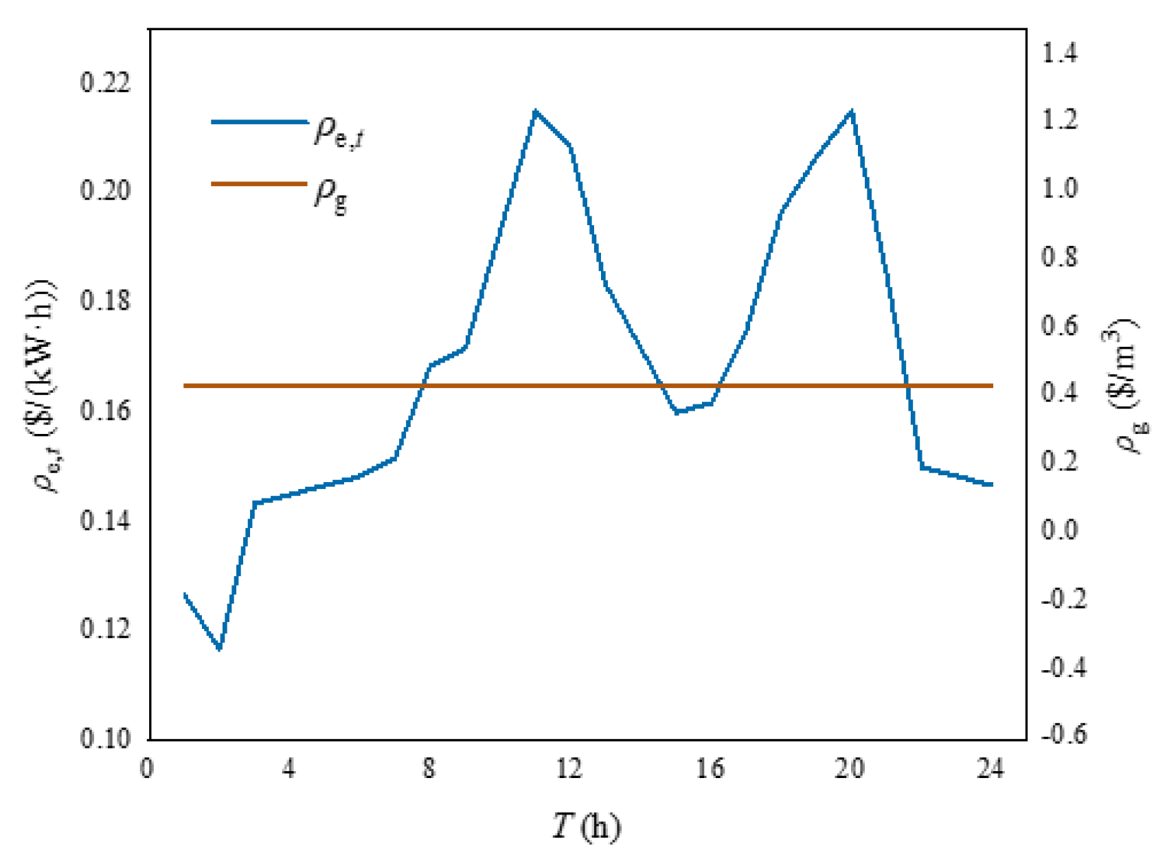 Sensors 21 07606 g006 550