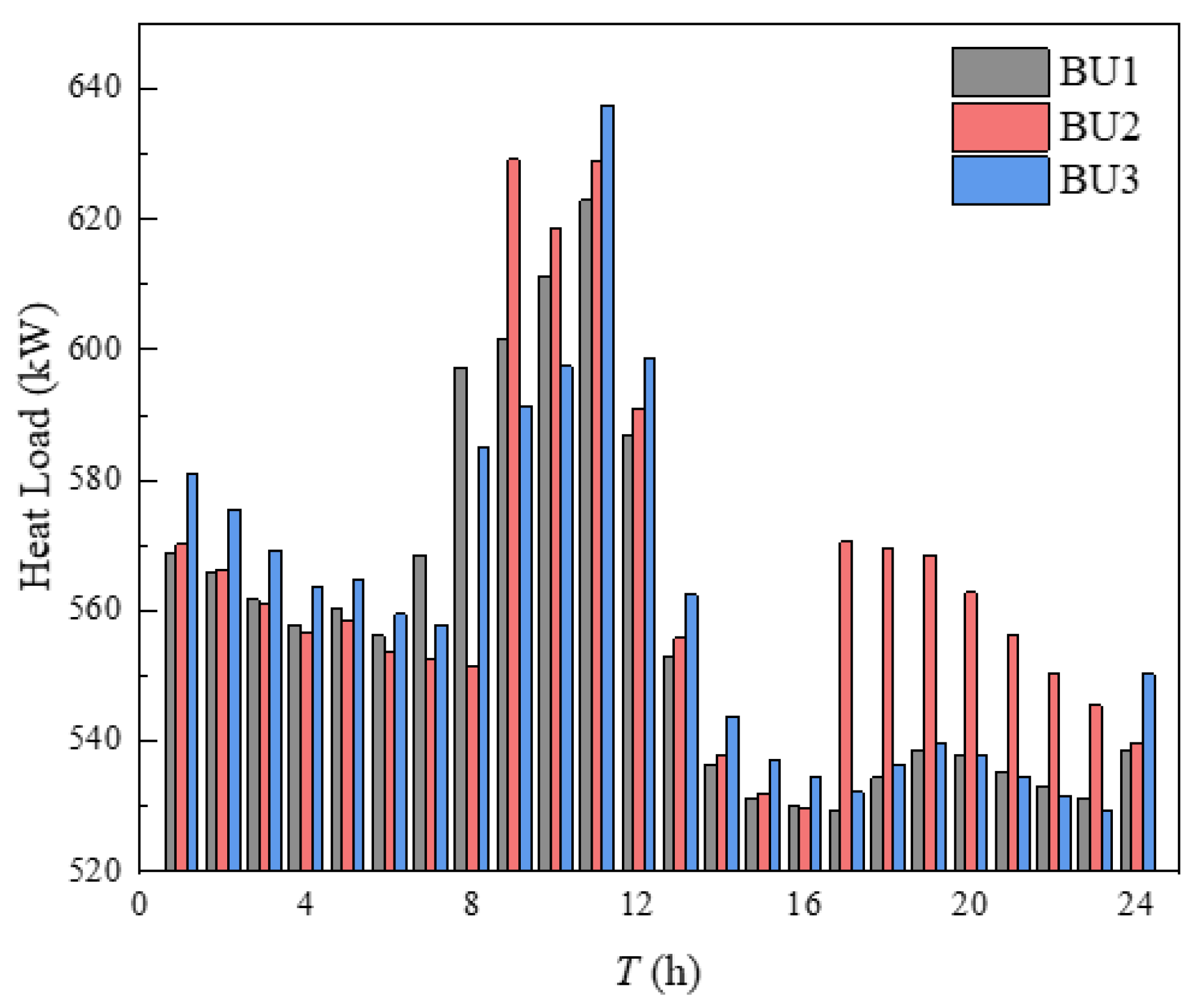 Sensors 21 07606 g011 550