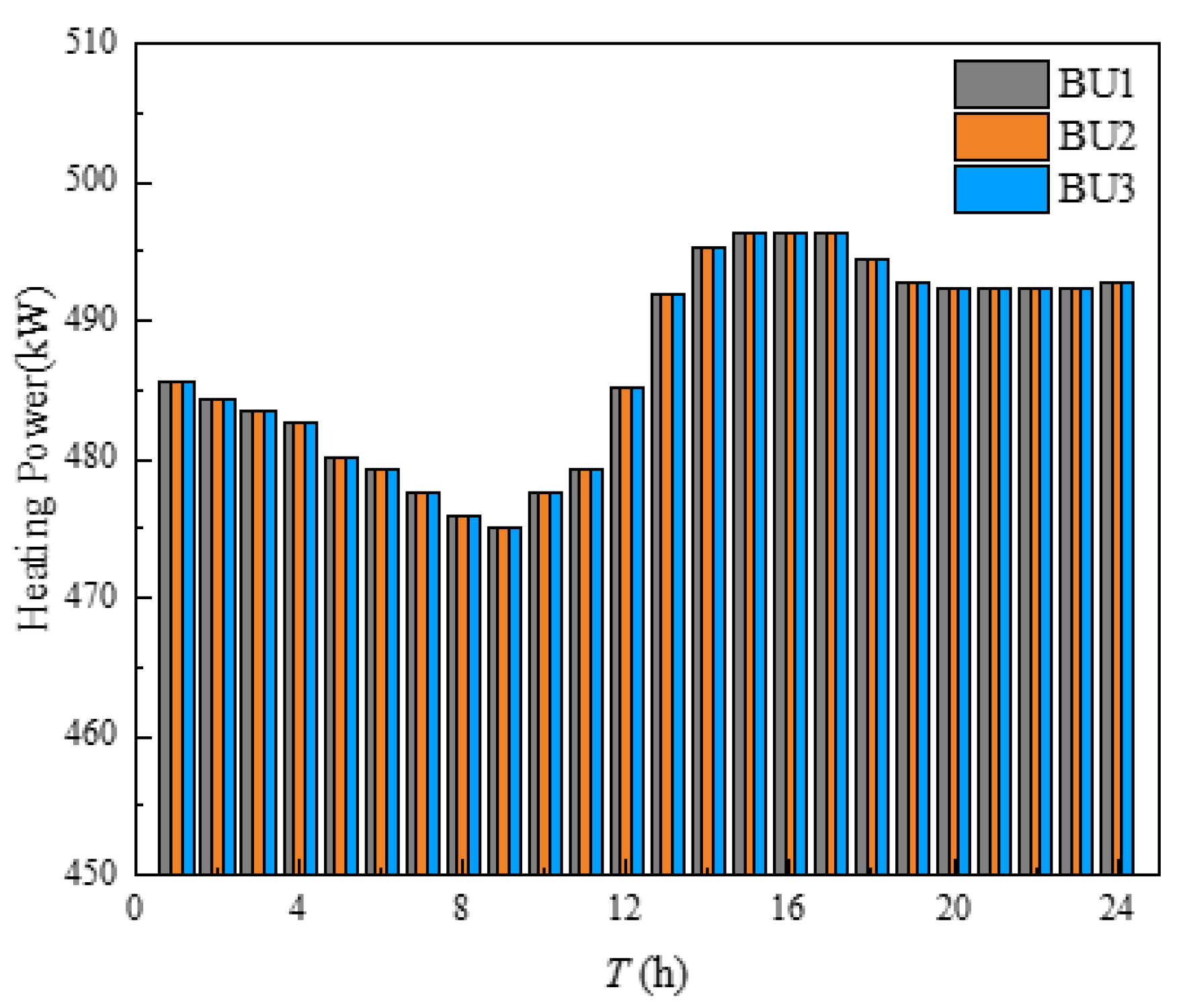 Sensors 21 07606 g012 550