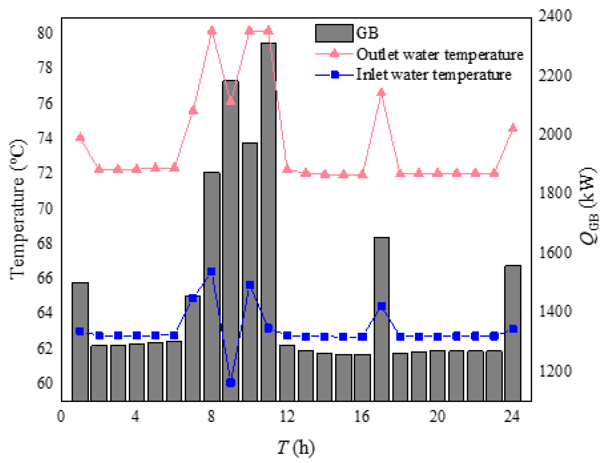 Sensors 21 07606 g013 550