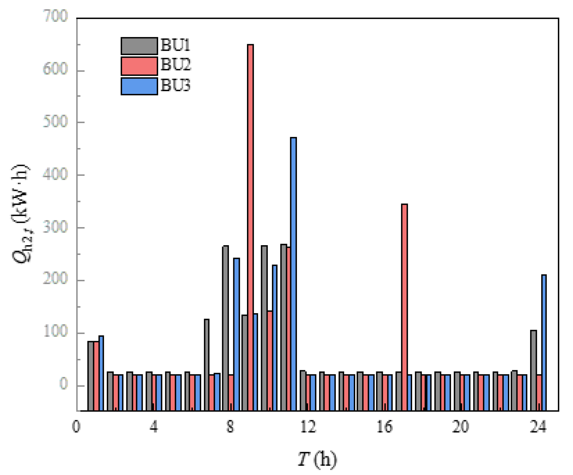 Sensors 21 07606 g014 550