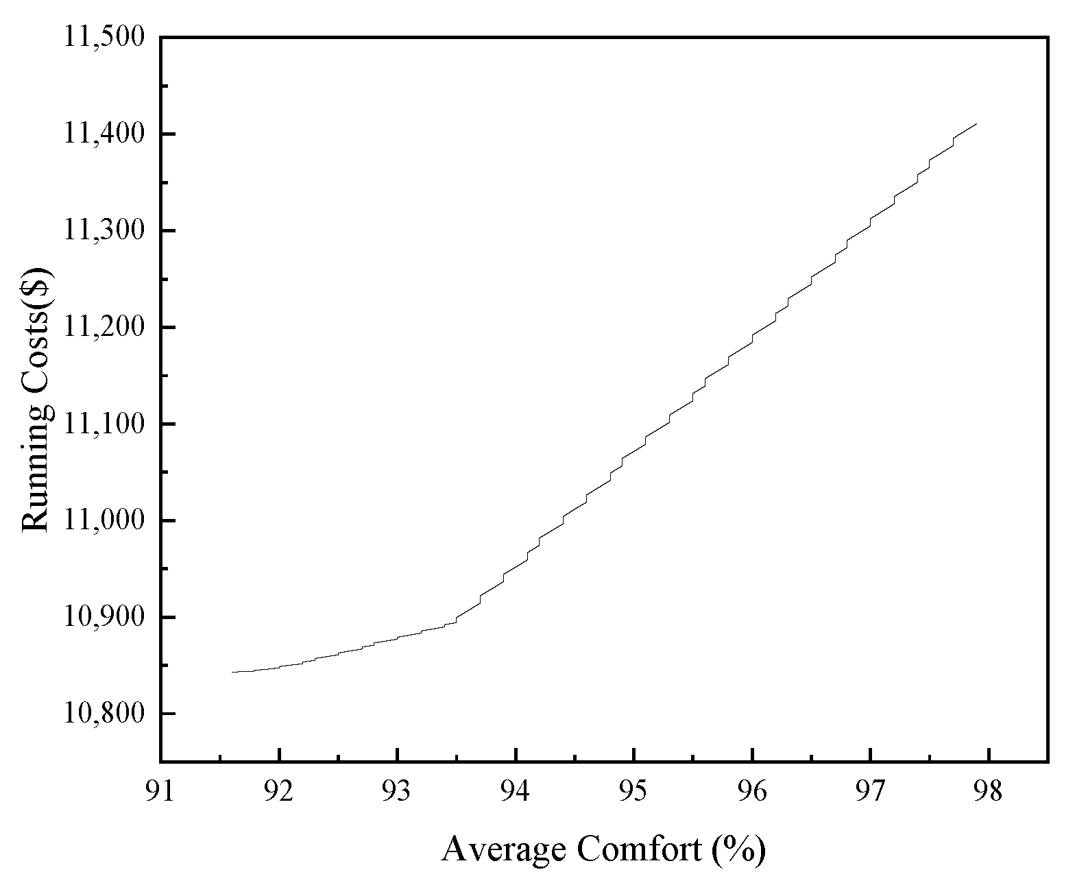 Sensors 21 07606 g016 550