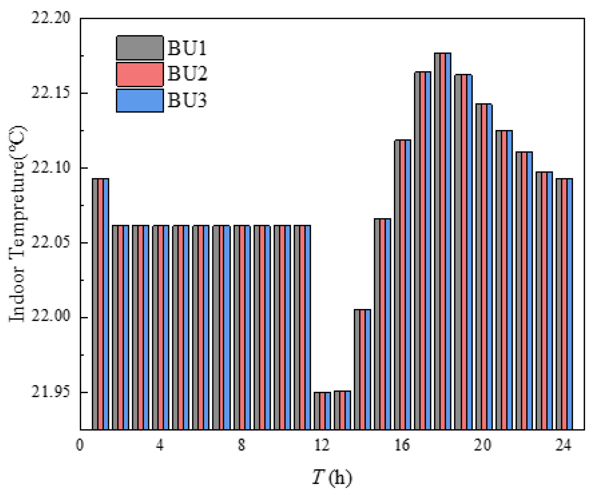 Sensors 21 07606 g018 550