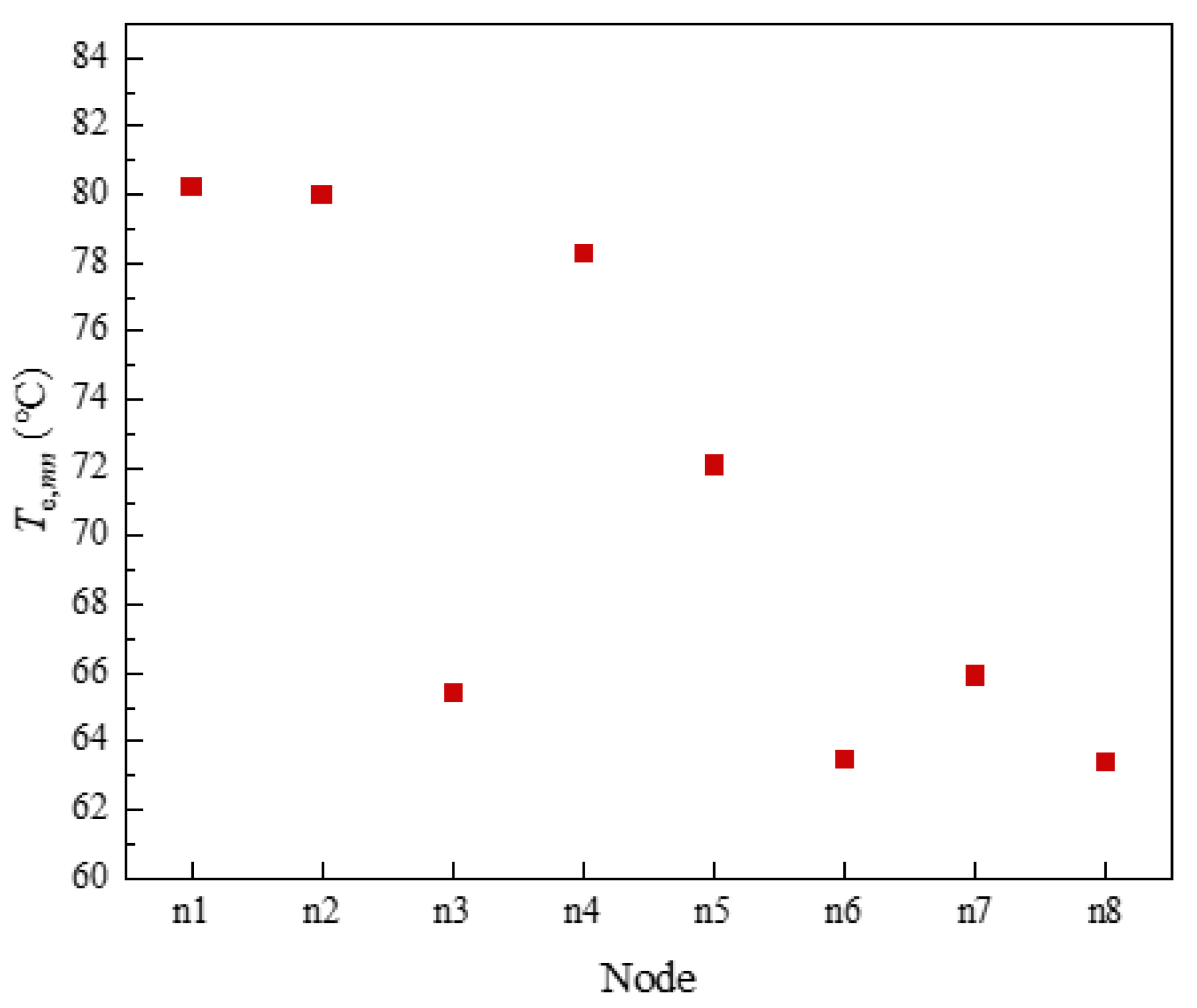 Sensors 21 07606 g019 550