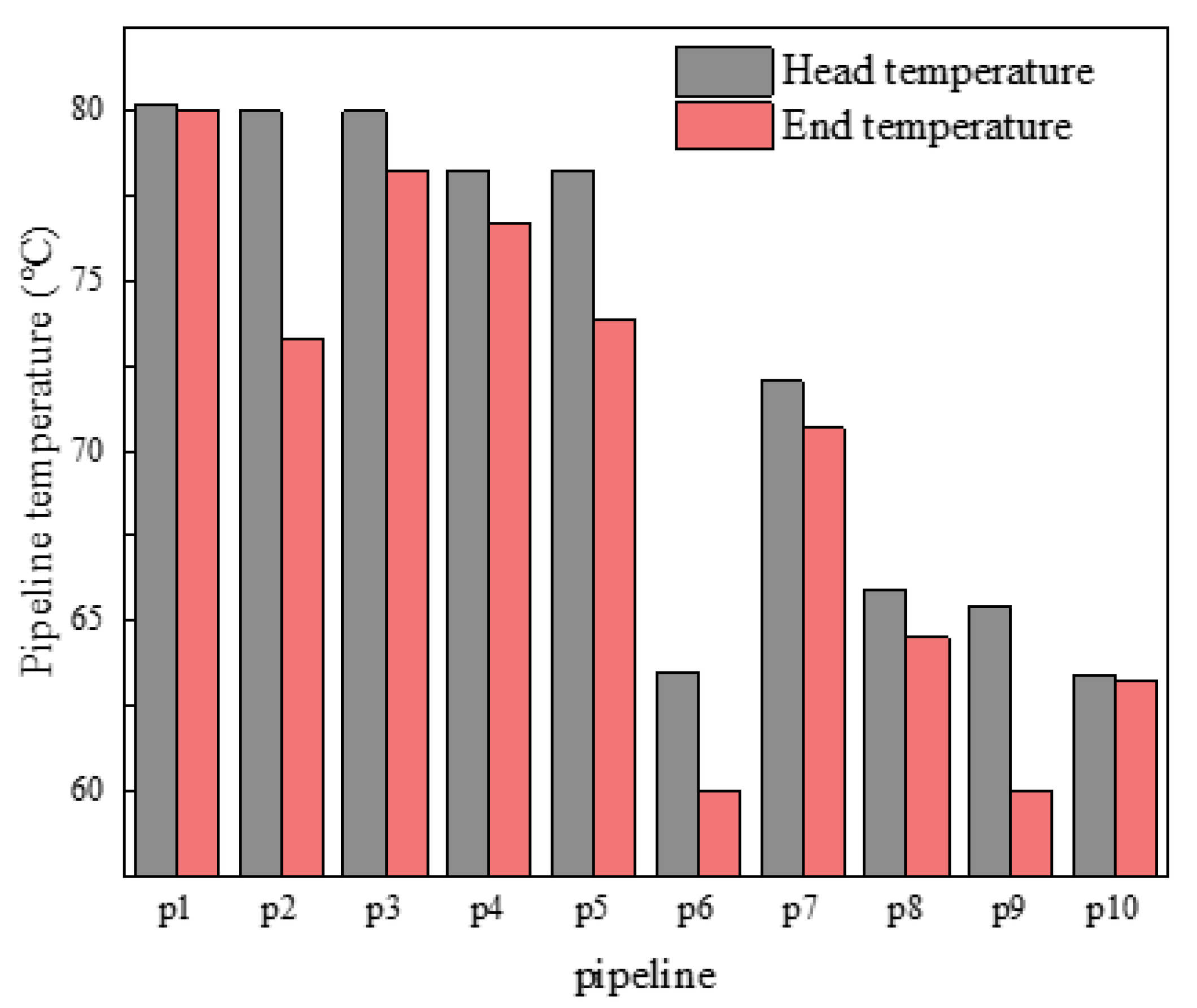 Sensors 21 07606 g020 550