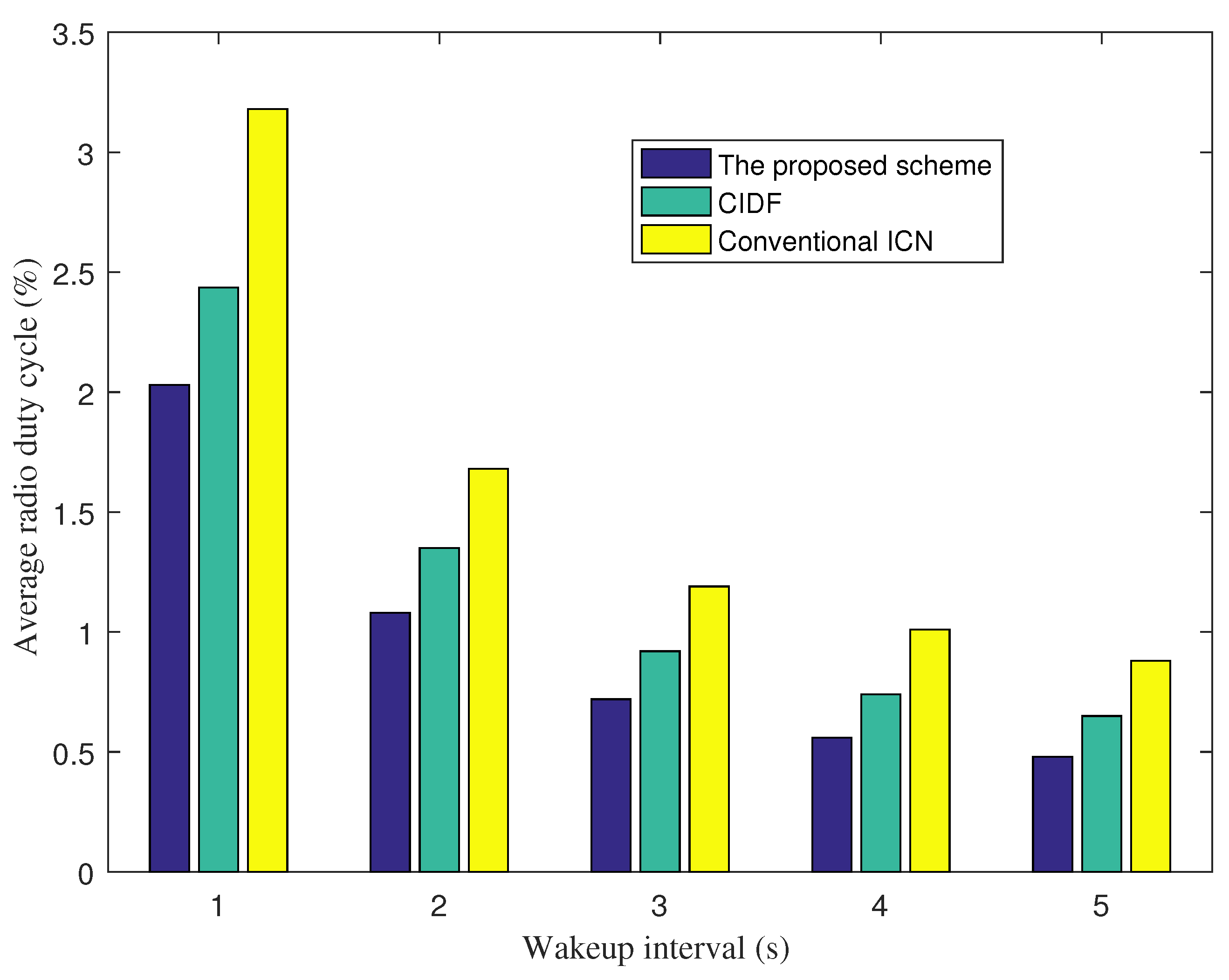 Sensors 21 07607 g003 550