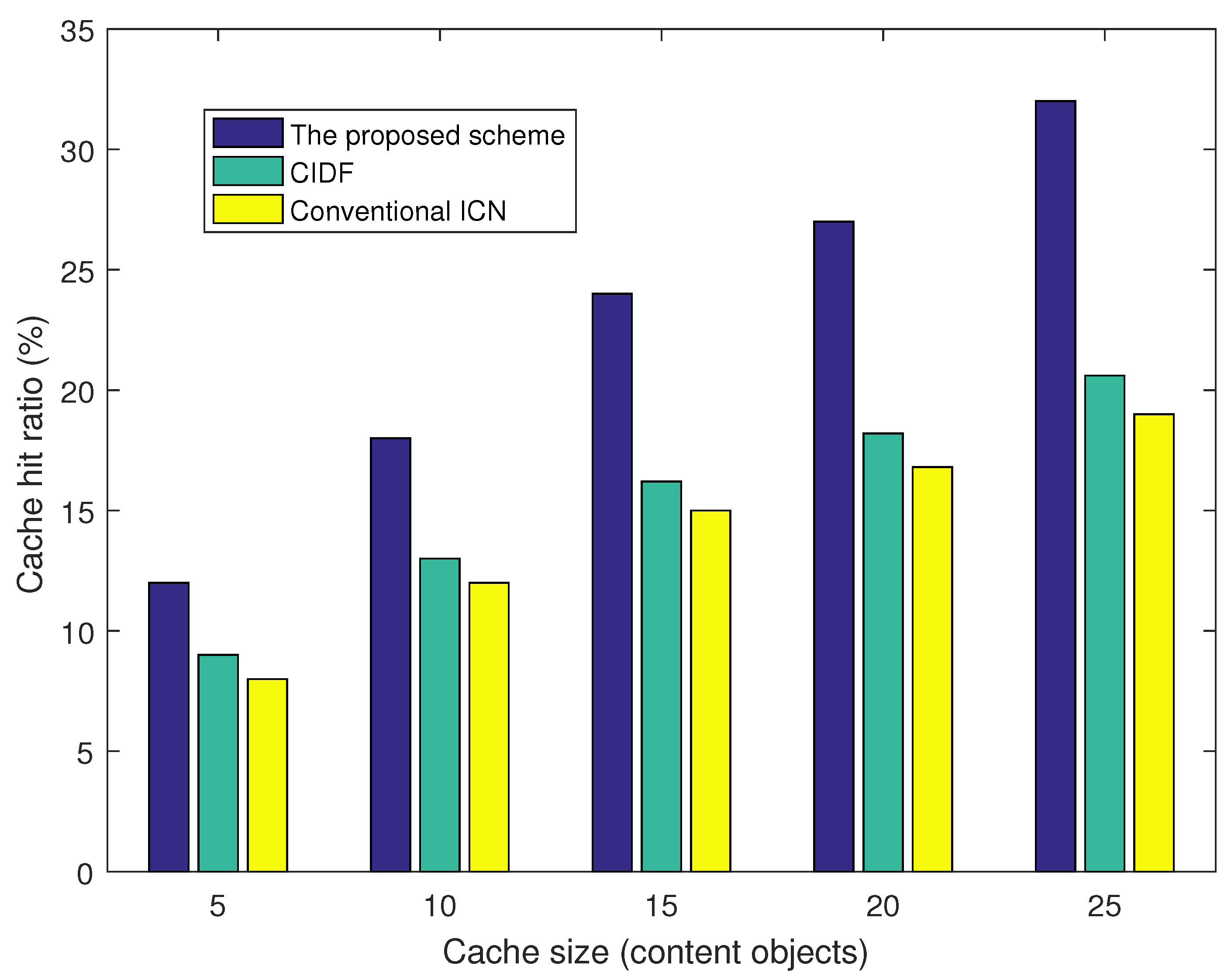 Sensors 21 07607 g004 550