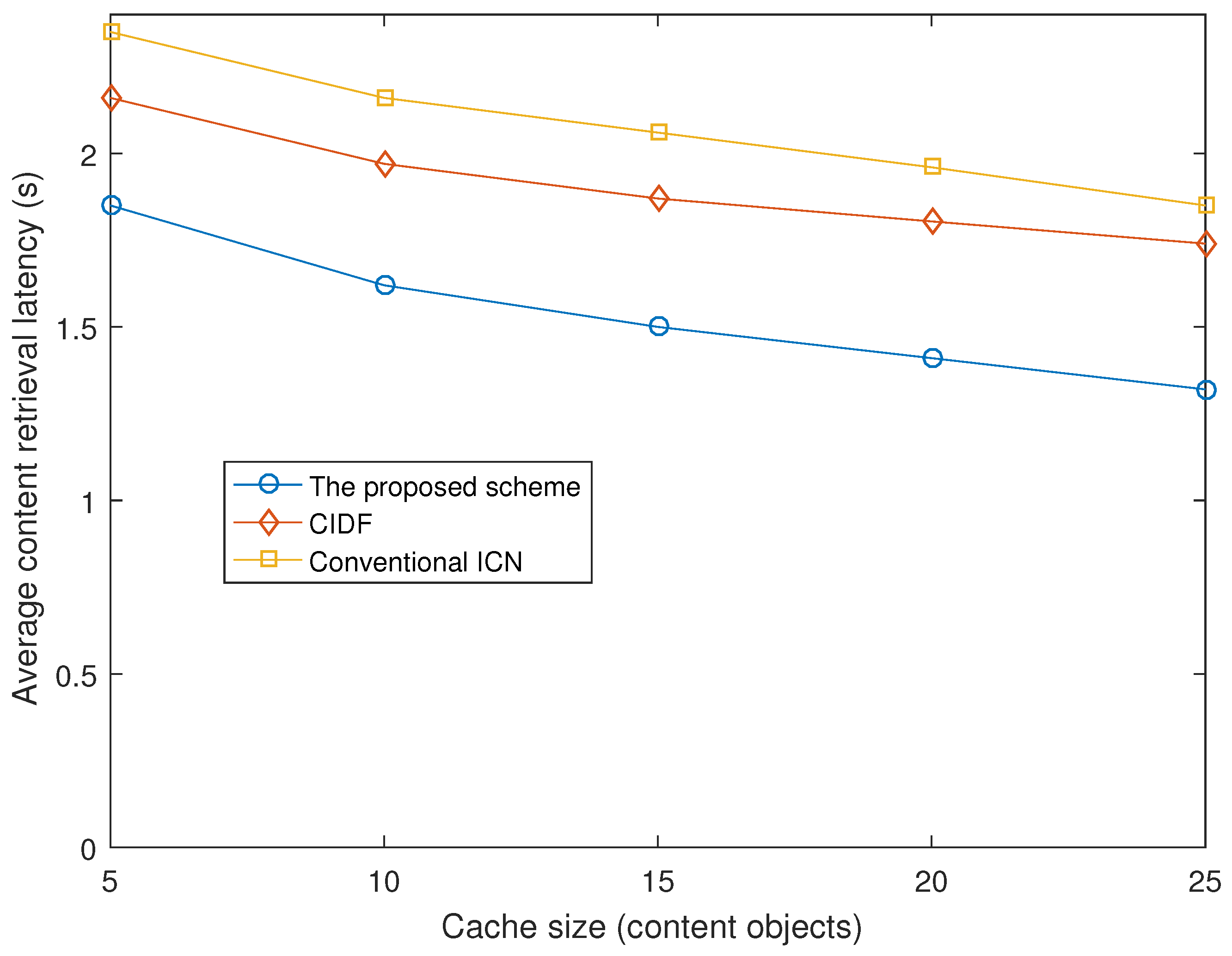 Sensors 21 07607 g005 550