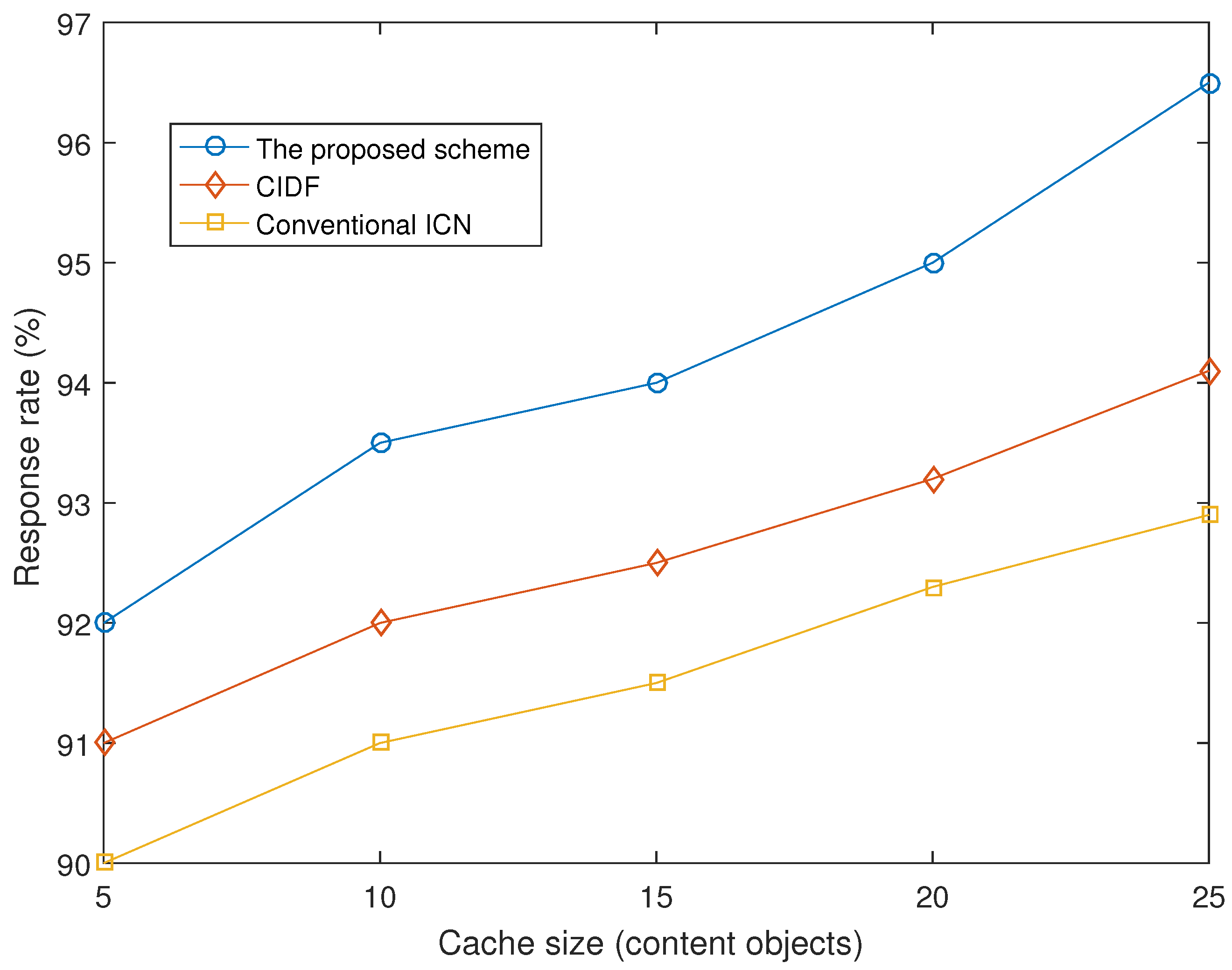 Sensors 21 07607 g006 550