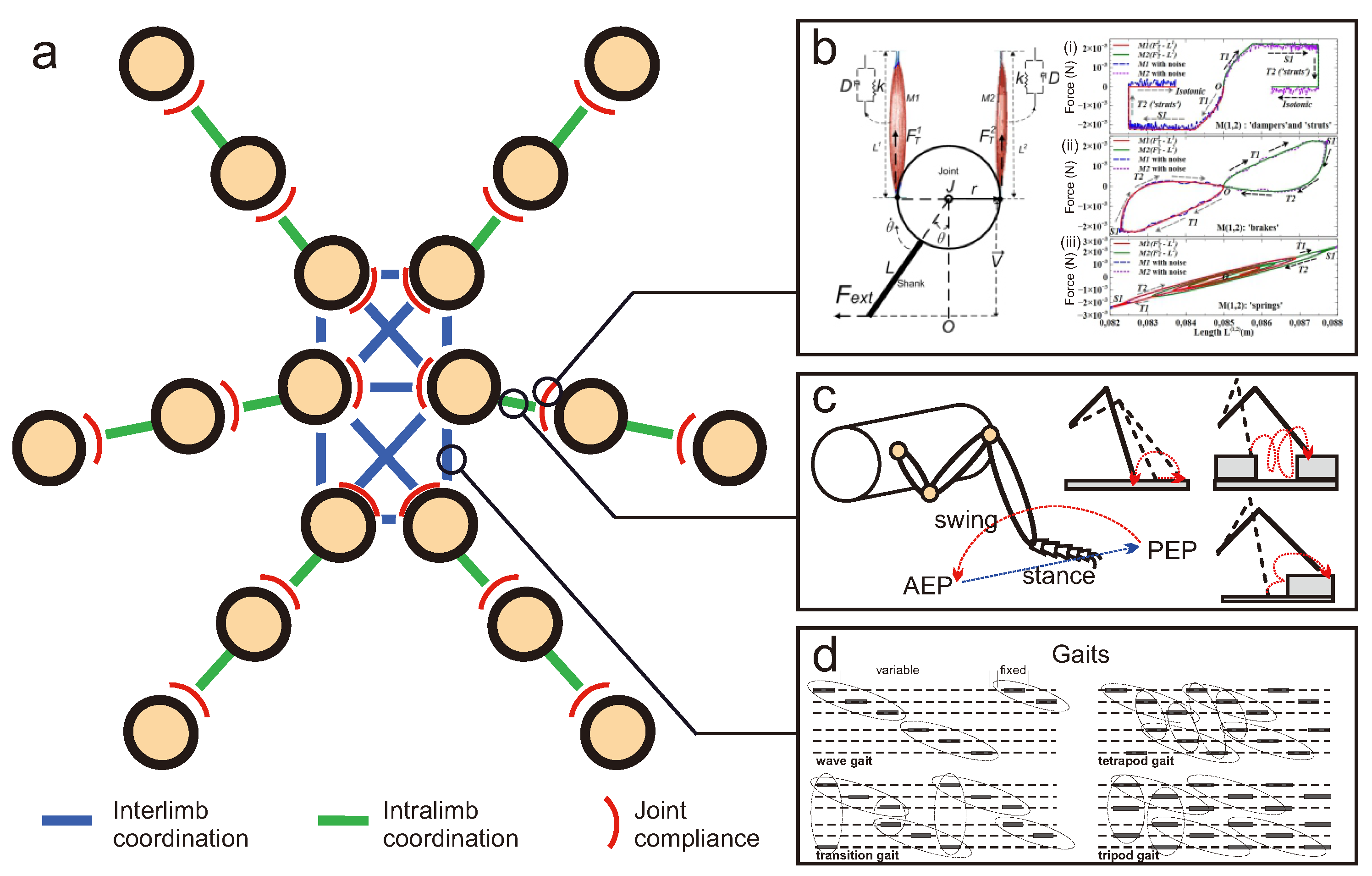 Sensors 21 07609 g005 Sensors 21 07609 g005