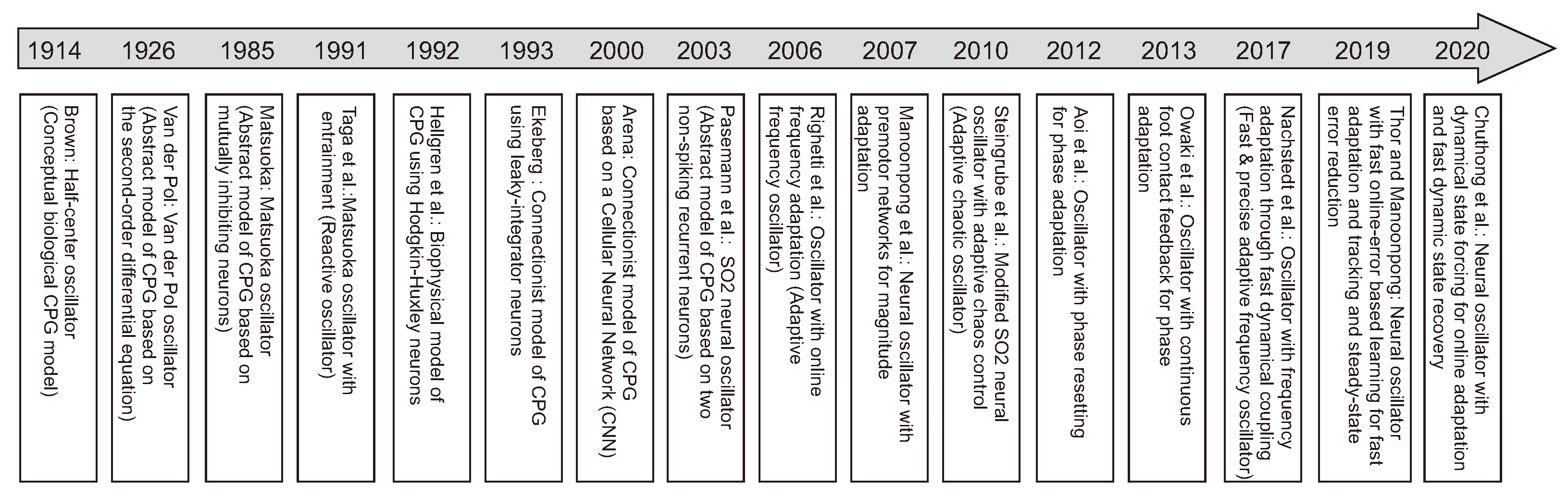 Sensors 21 07609 g007 Sensors 21 07609 g007