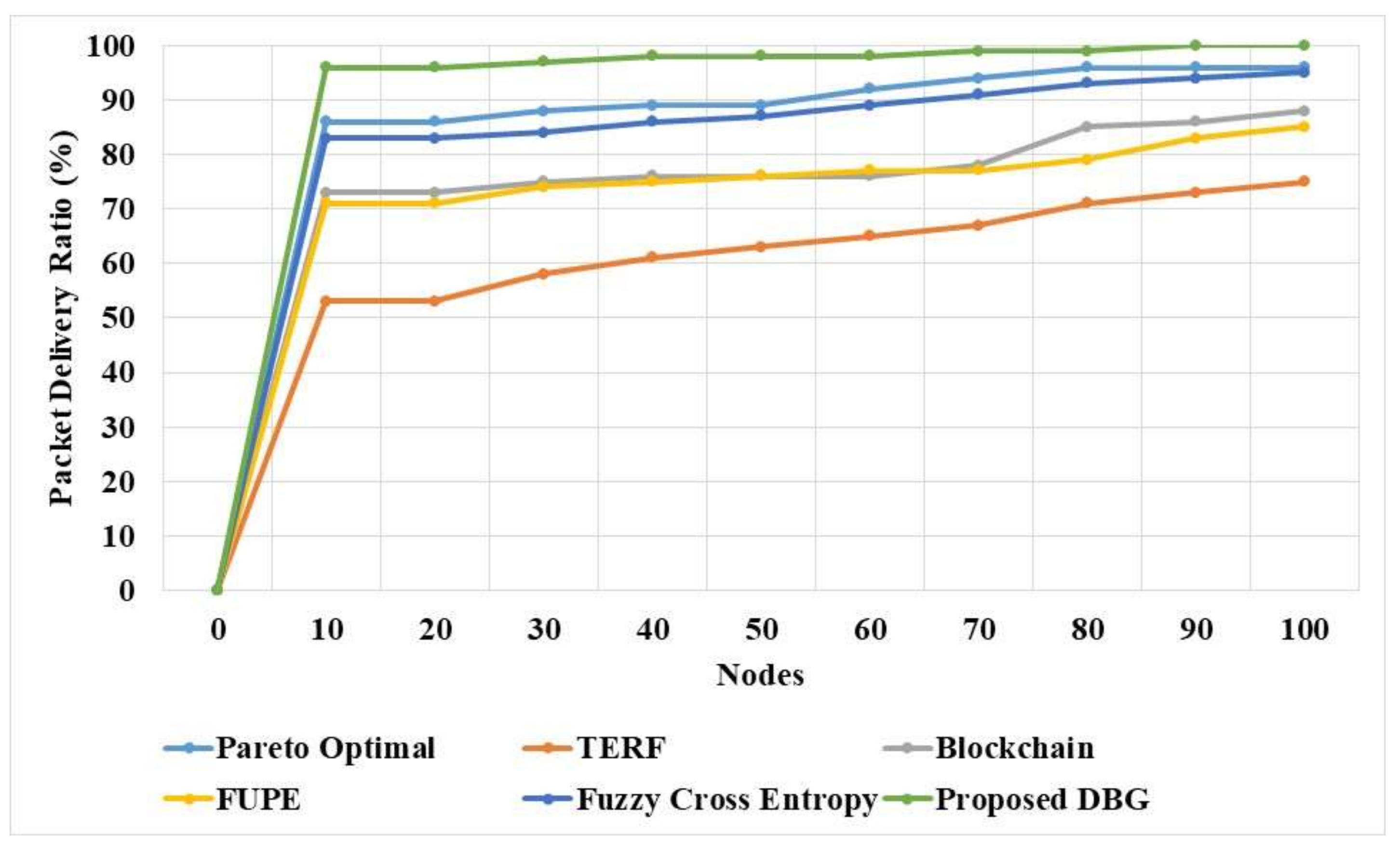 Sensors 21 07611 g003 550