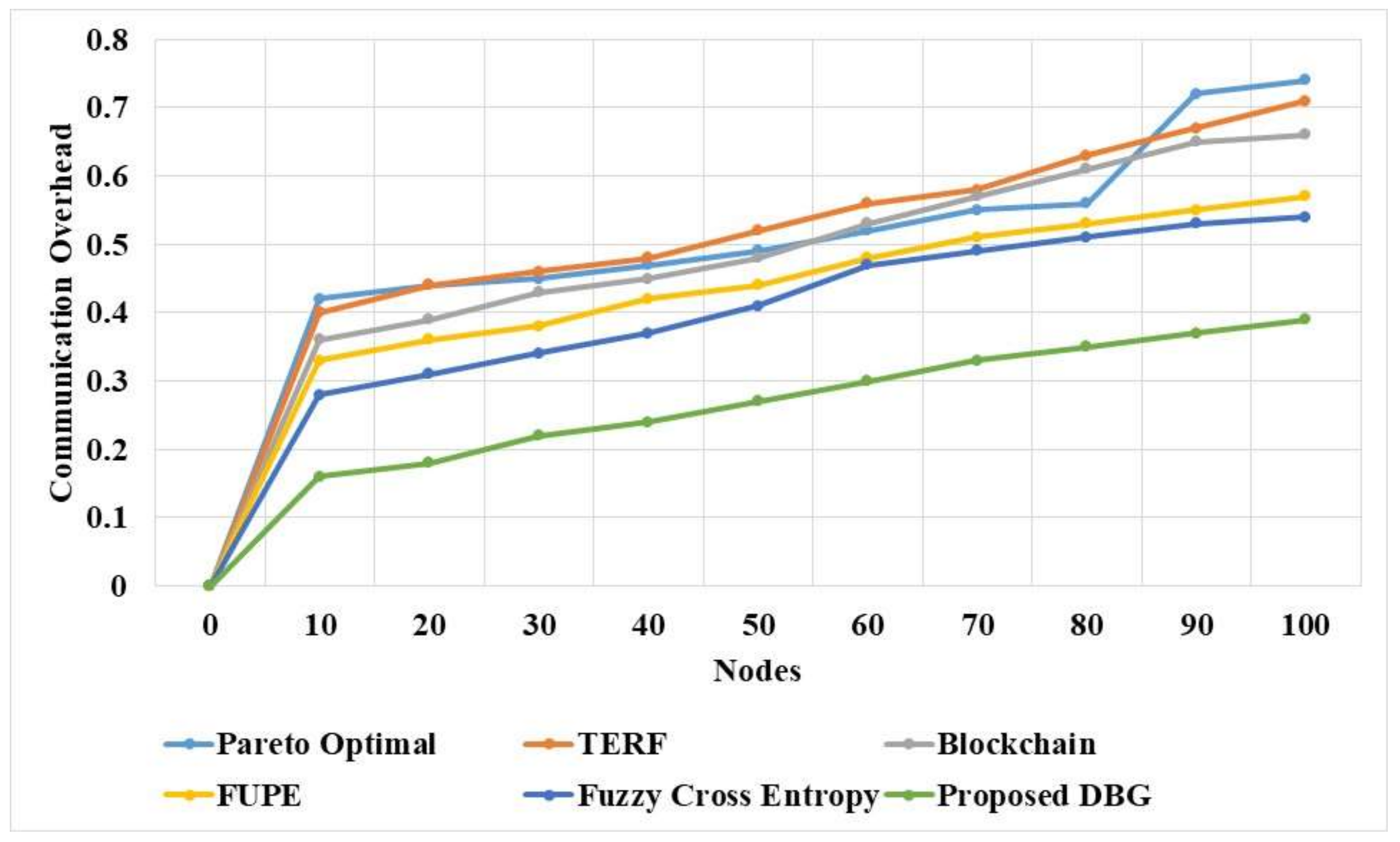 Sensors 21 07611 g008 550