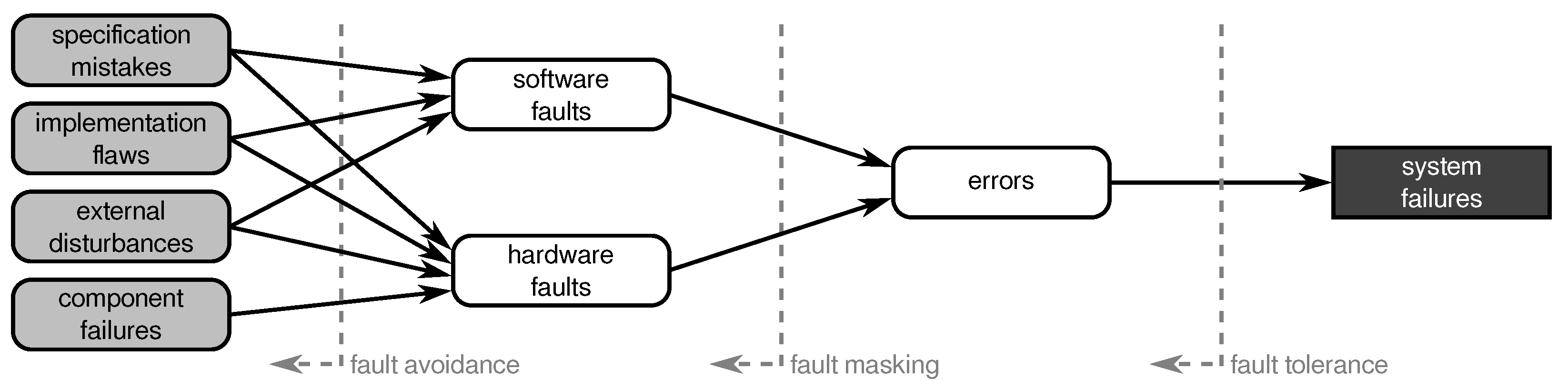 Sensors 21 07613 g004