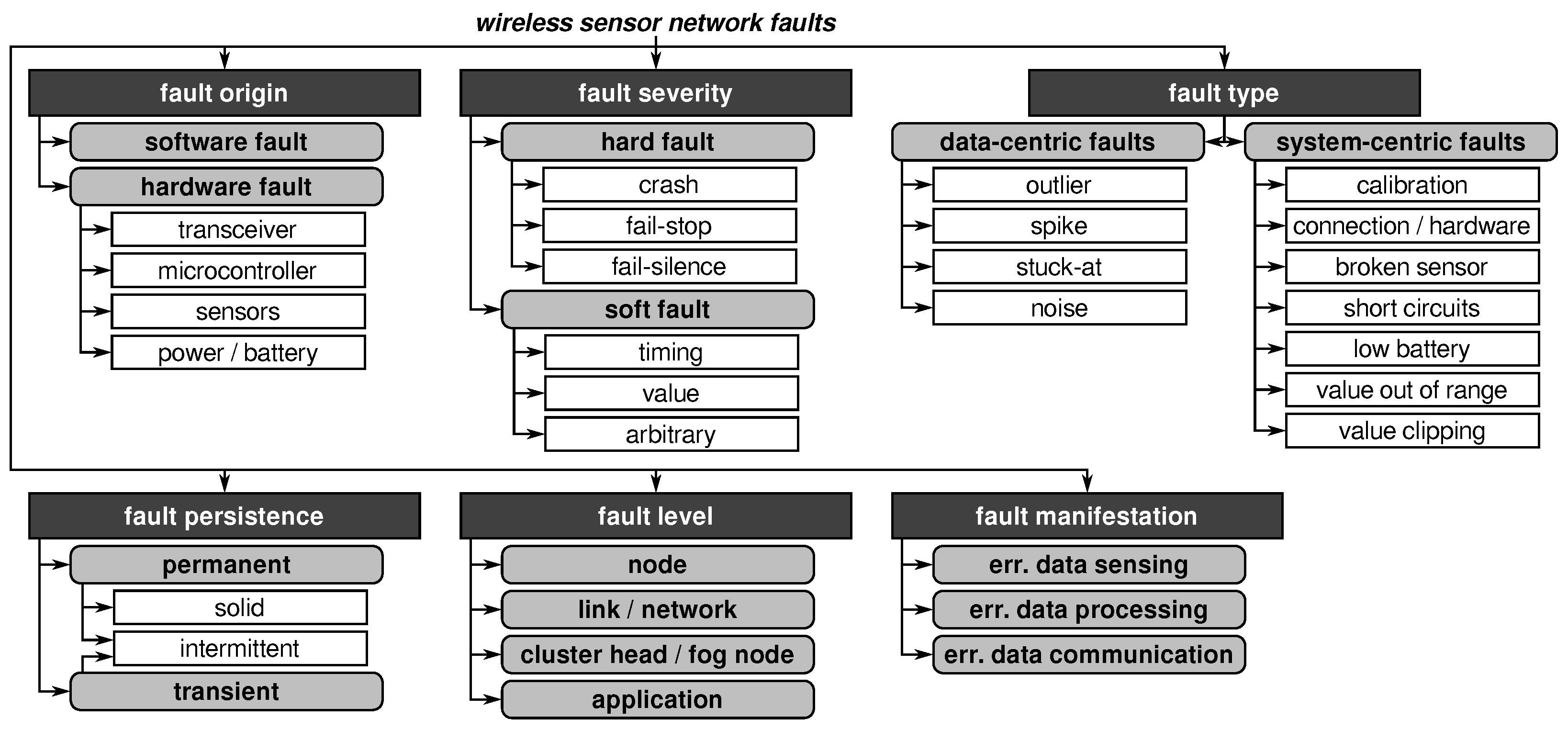 Sensors 21 07613 g005