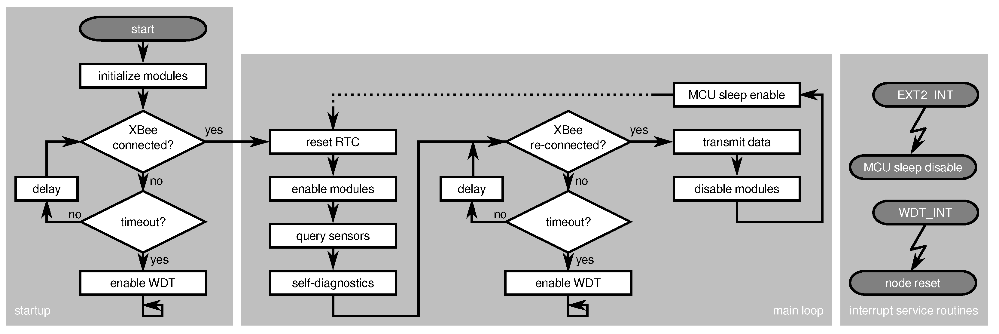 Sensors 21 07613 g011
