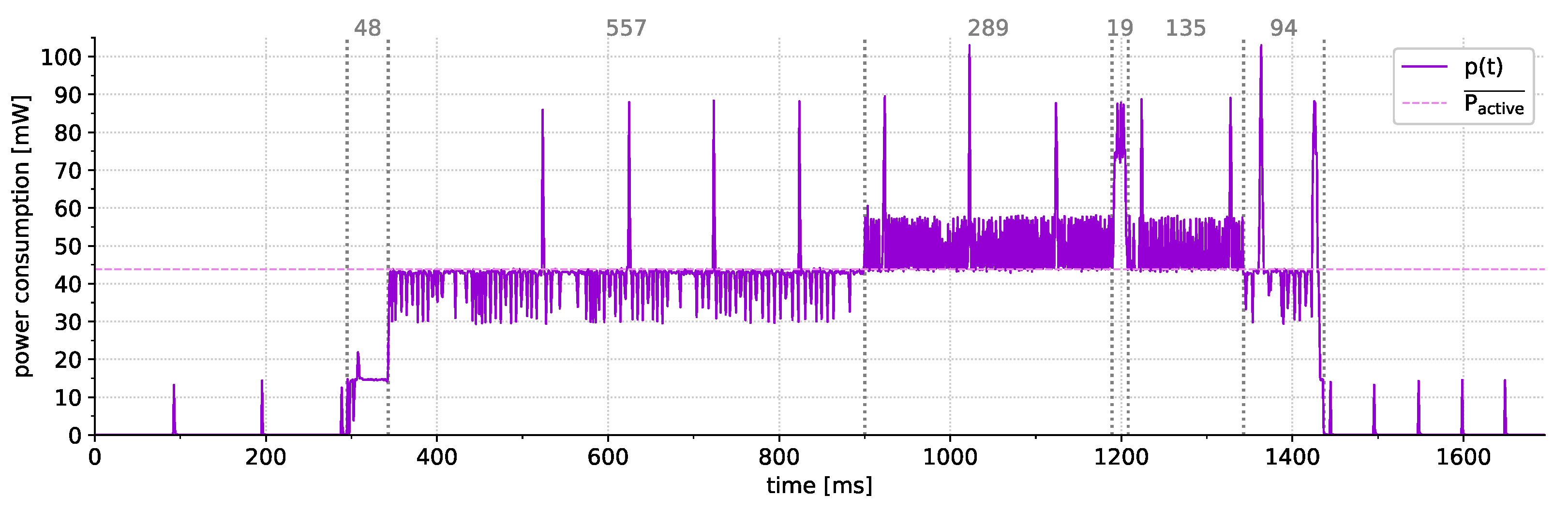 Sensors 21 07613 g014