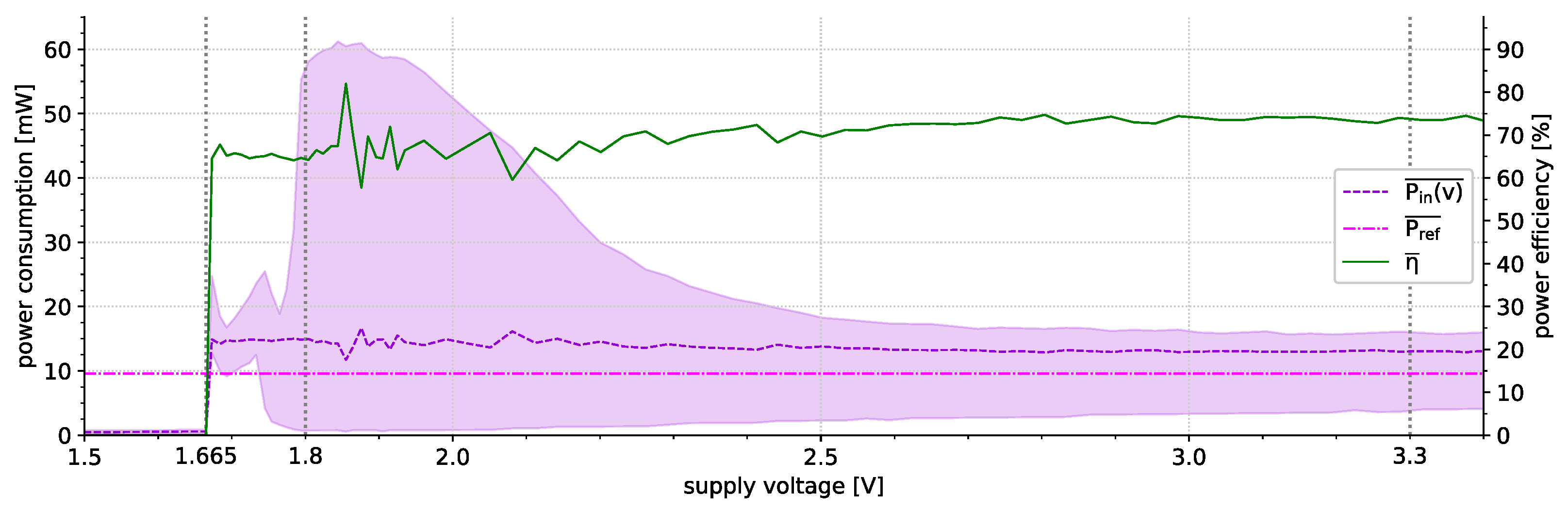 Sensors 21 07613 g015