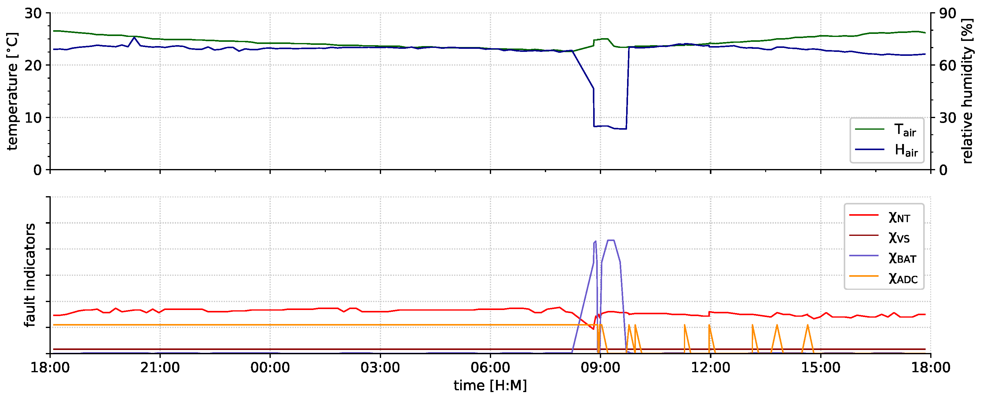 Sensors 21 07613 g017