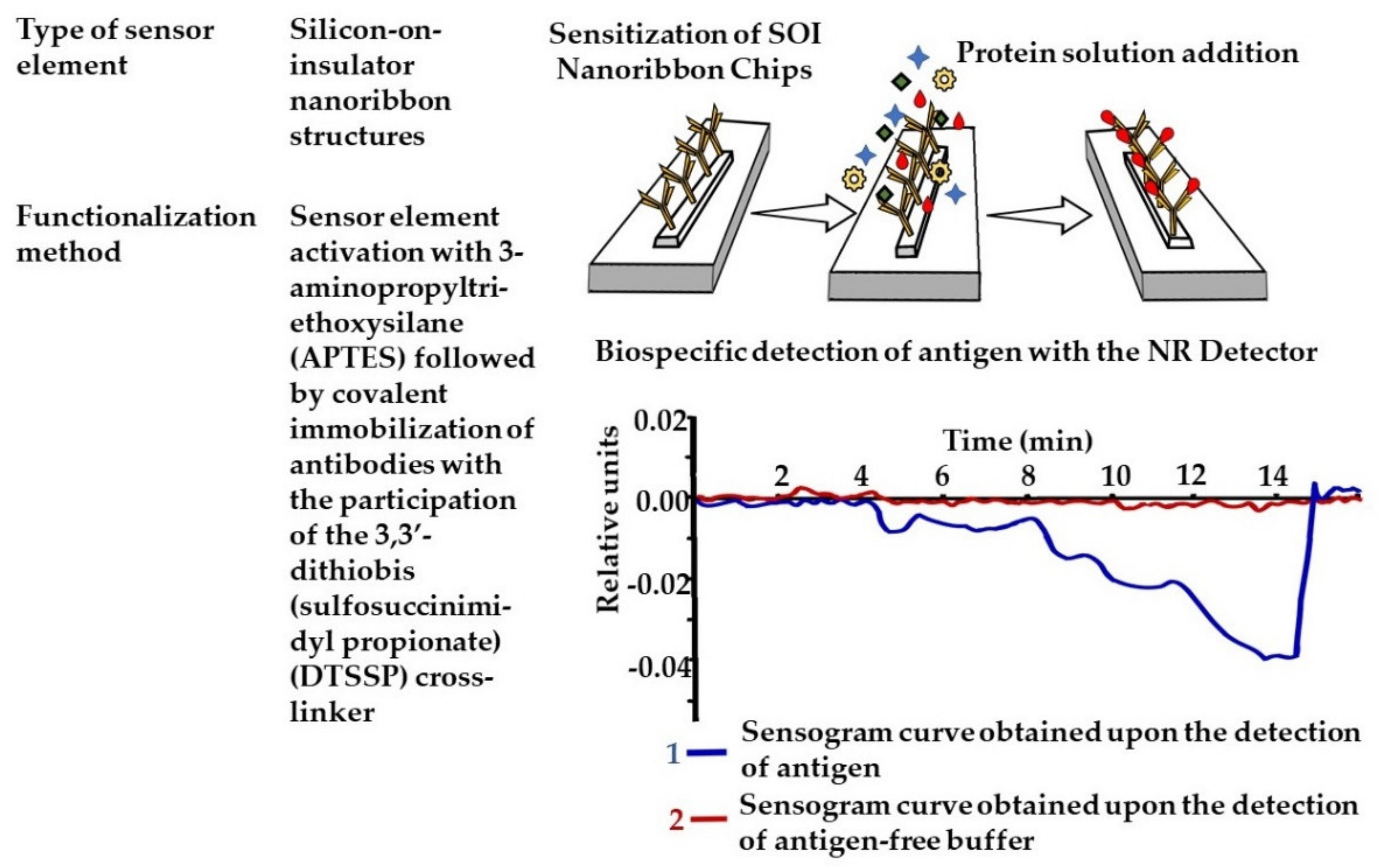 Sensors 21 07614 g006 550