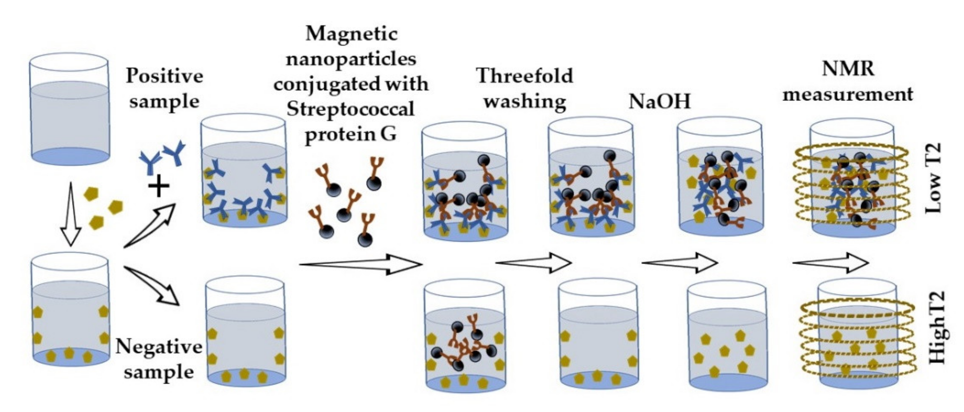 Sensors 21 07614 g009 550