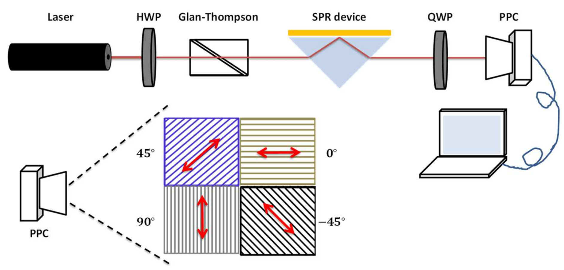 Sensors 21 07615 g001