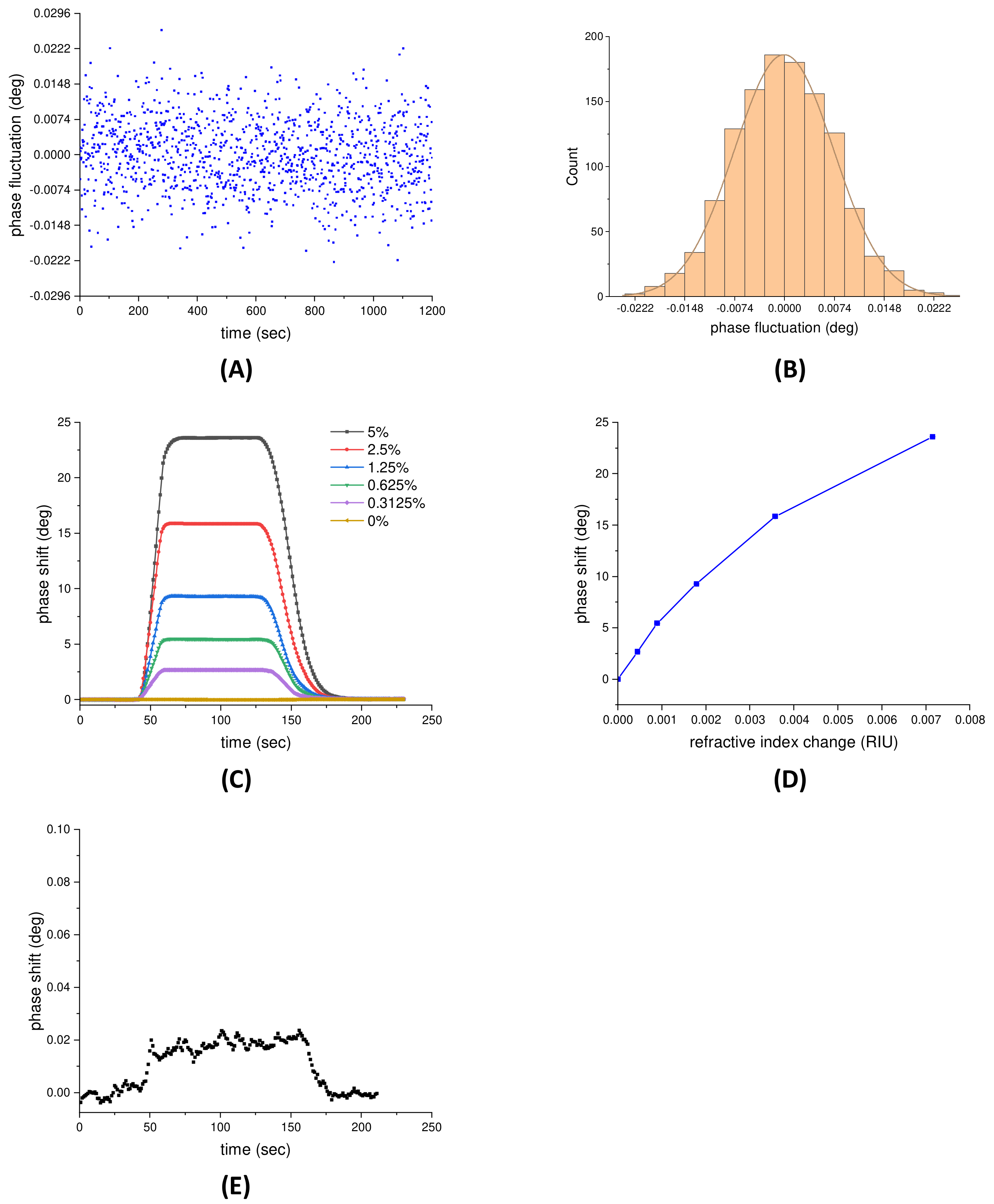Sensors 21 07615 g003