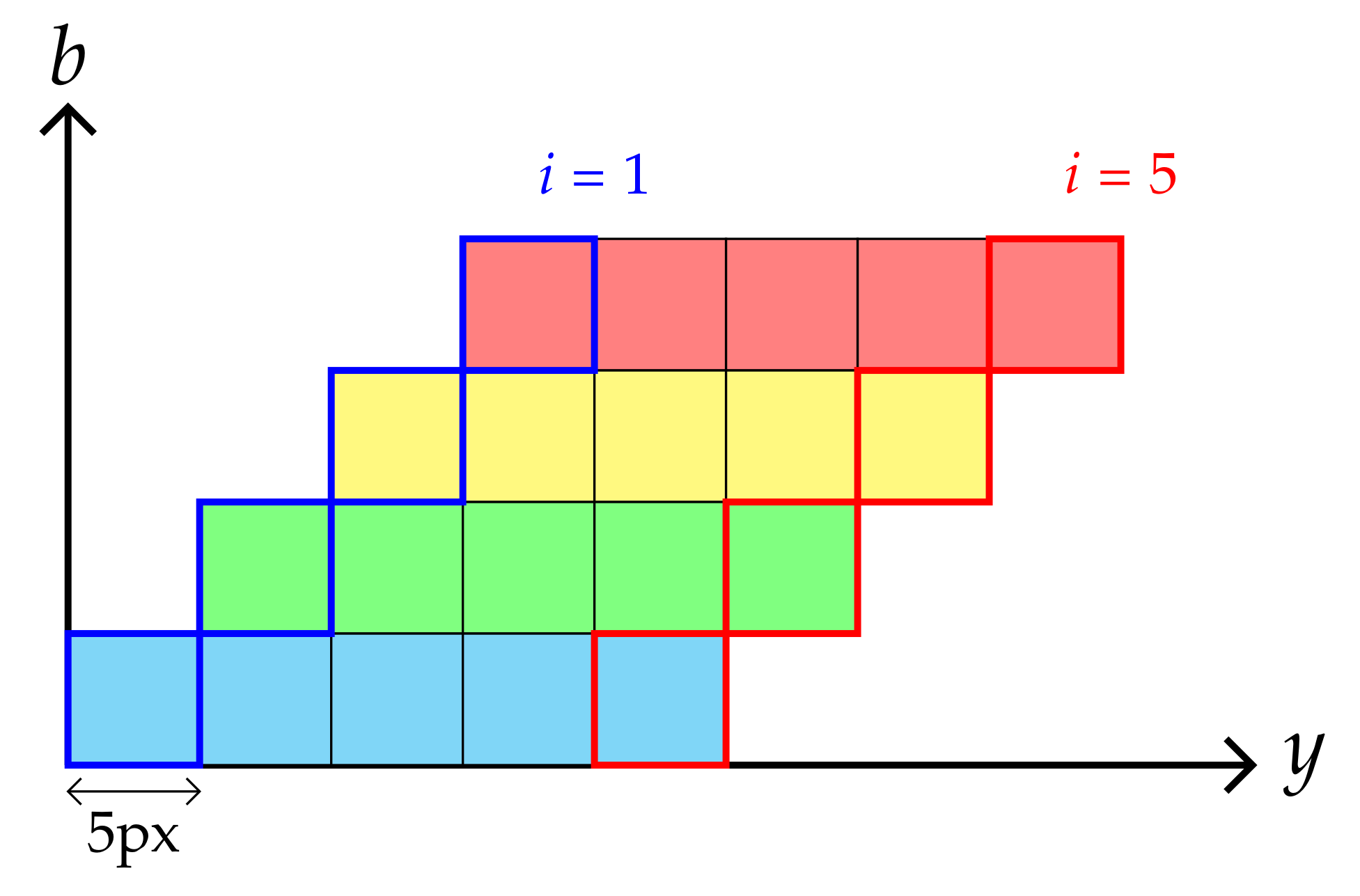 Sensors 21 07616 g005