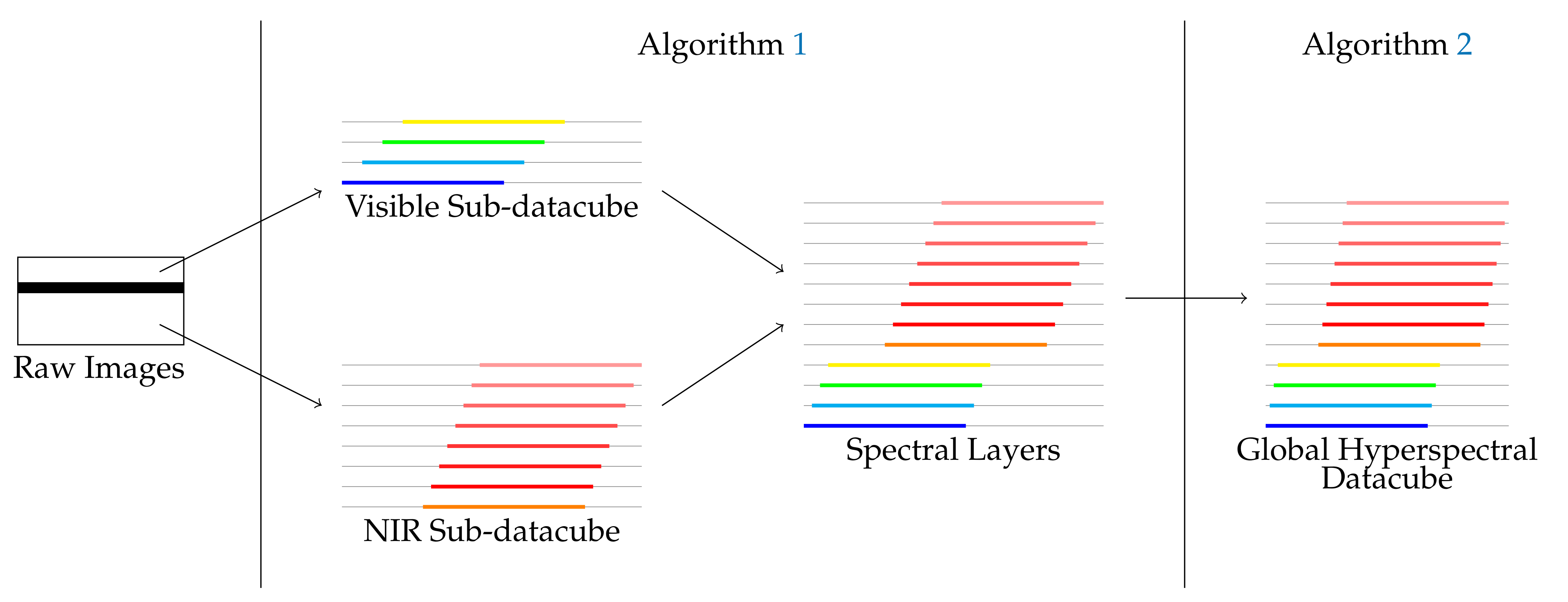 Sensors 21 07616 g006