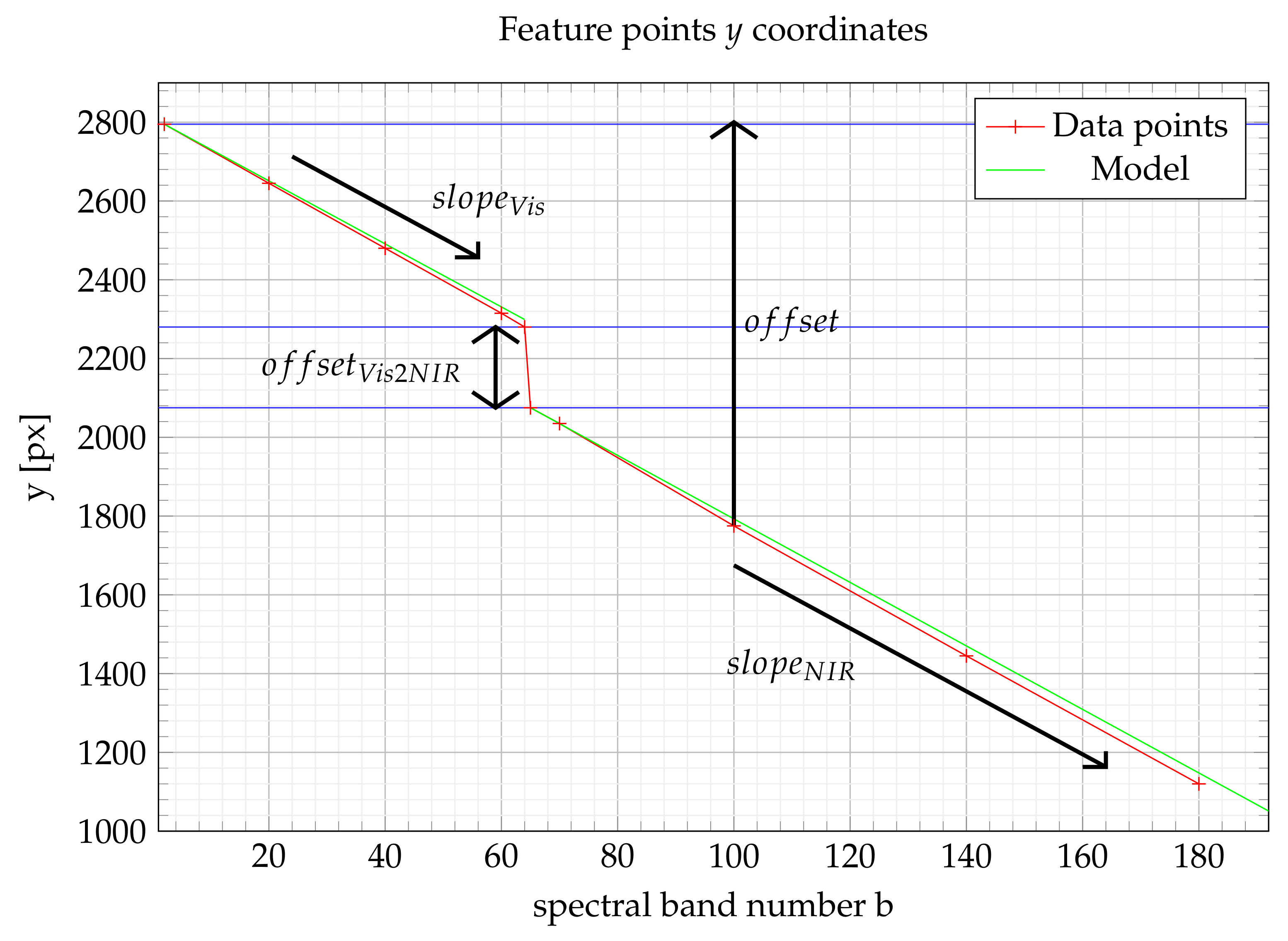 Sensors 21 07616 g008