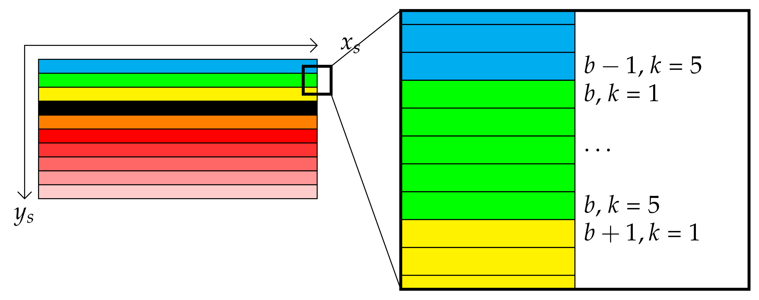 Sensors 21 07616 g010
