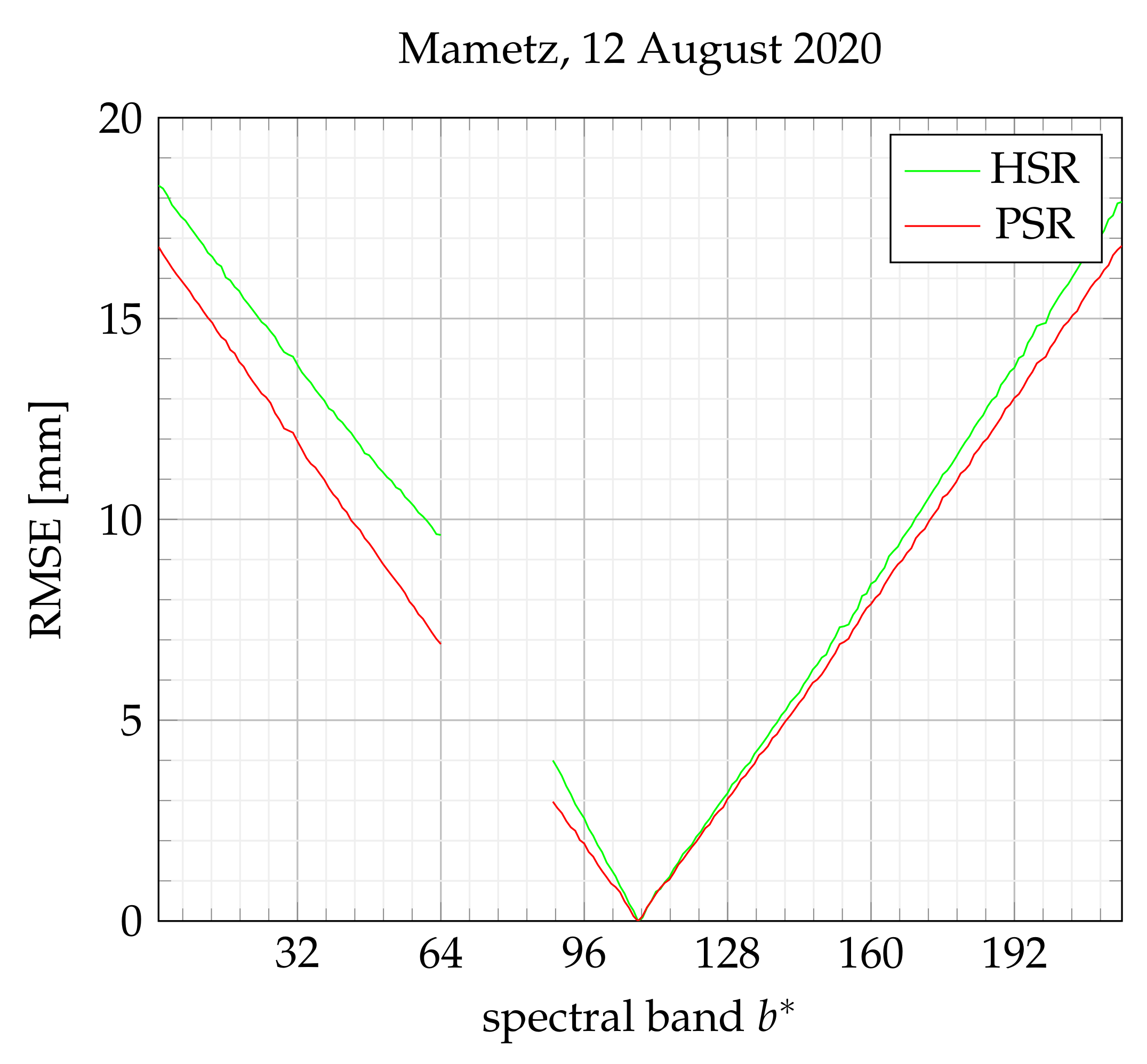 Sensors 21 07616 g017