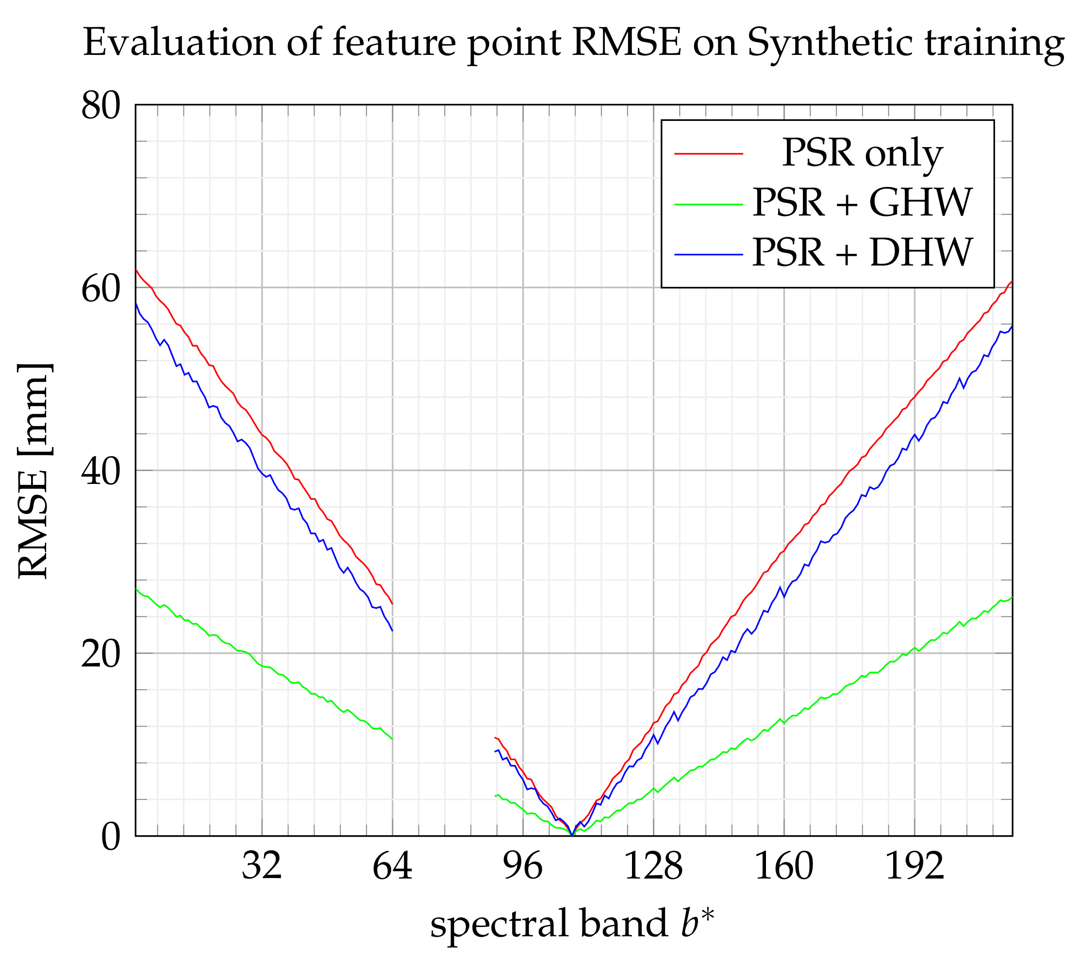 Sensors 21 07616 g018