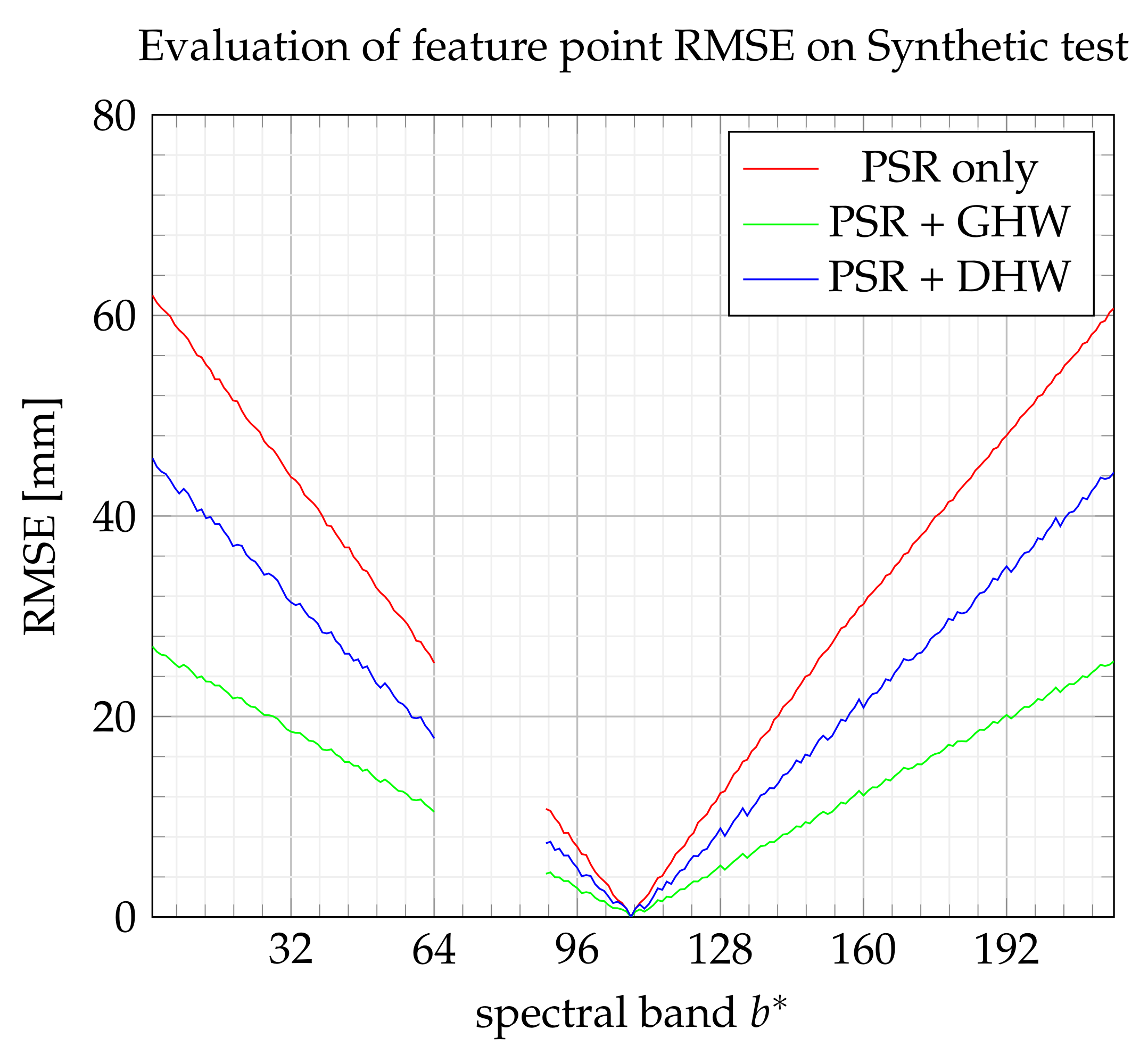 Sensors 21 07616 g019