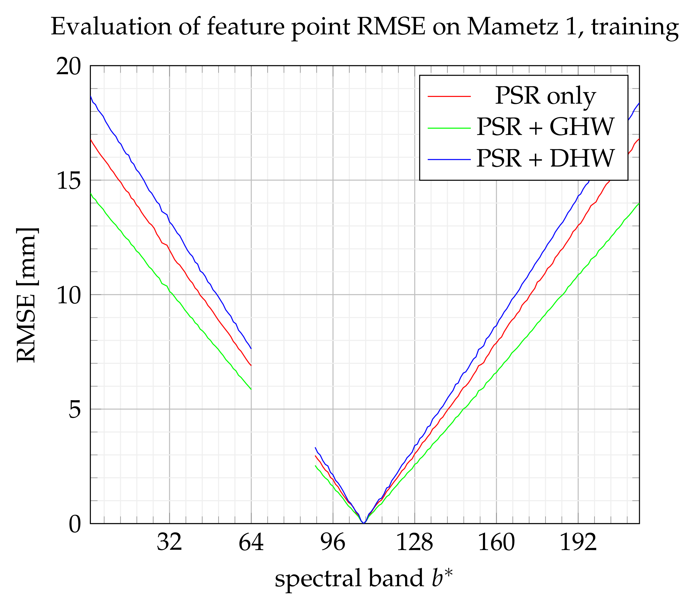 Sensors 21 07616 g020
