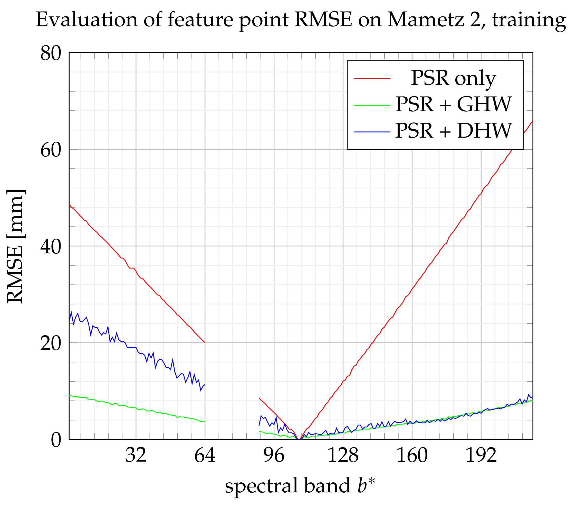 Sensors 21 07616 g022