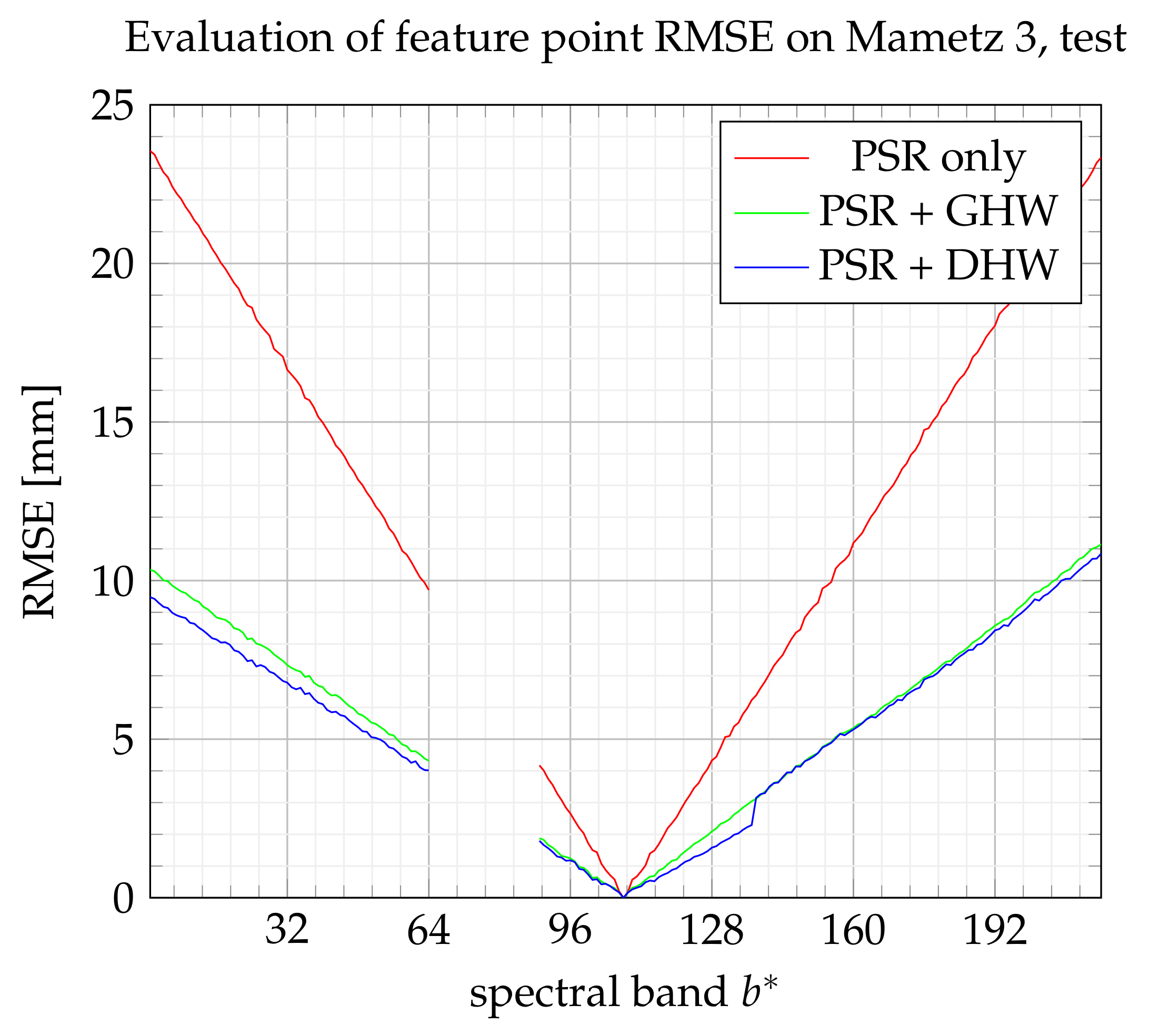 Sensors 21 07616 g025