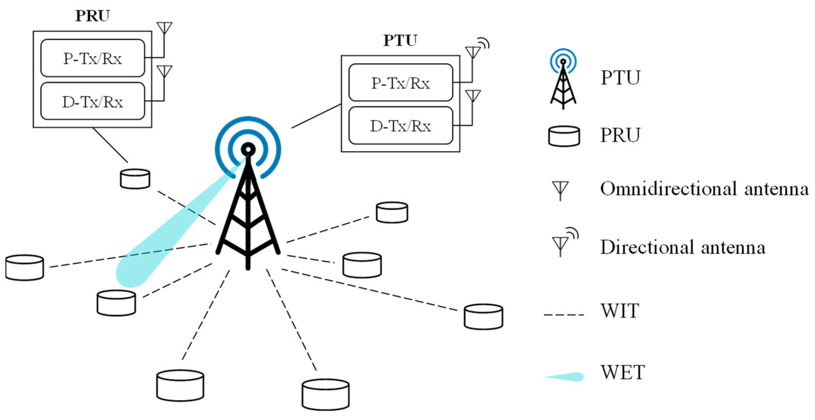 Sensors 21 07617 g001 550