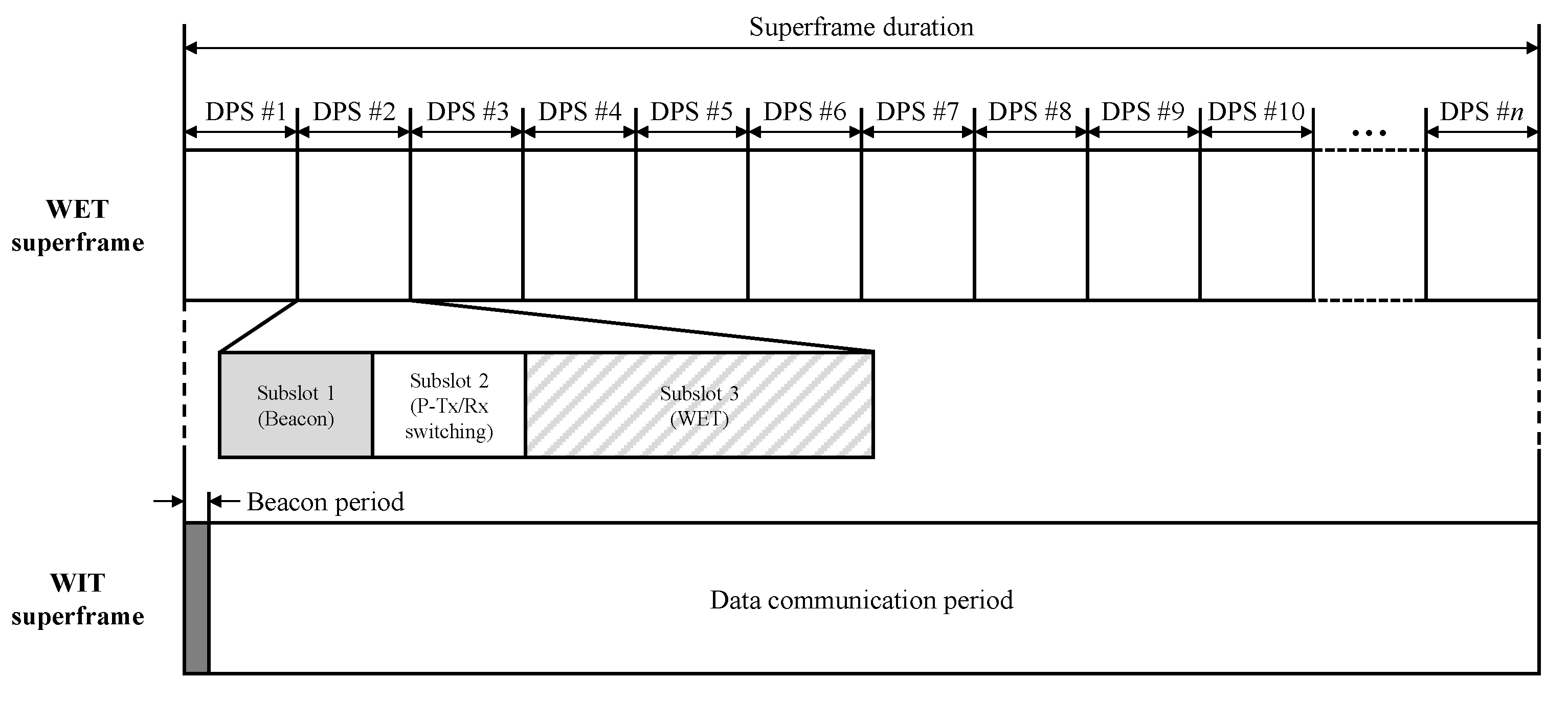 Sensors 21 07617 g002 550