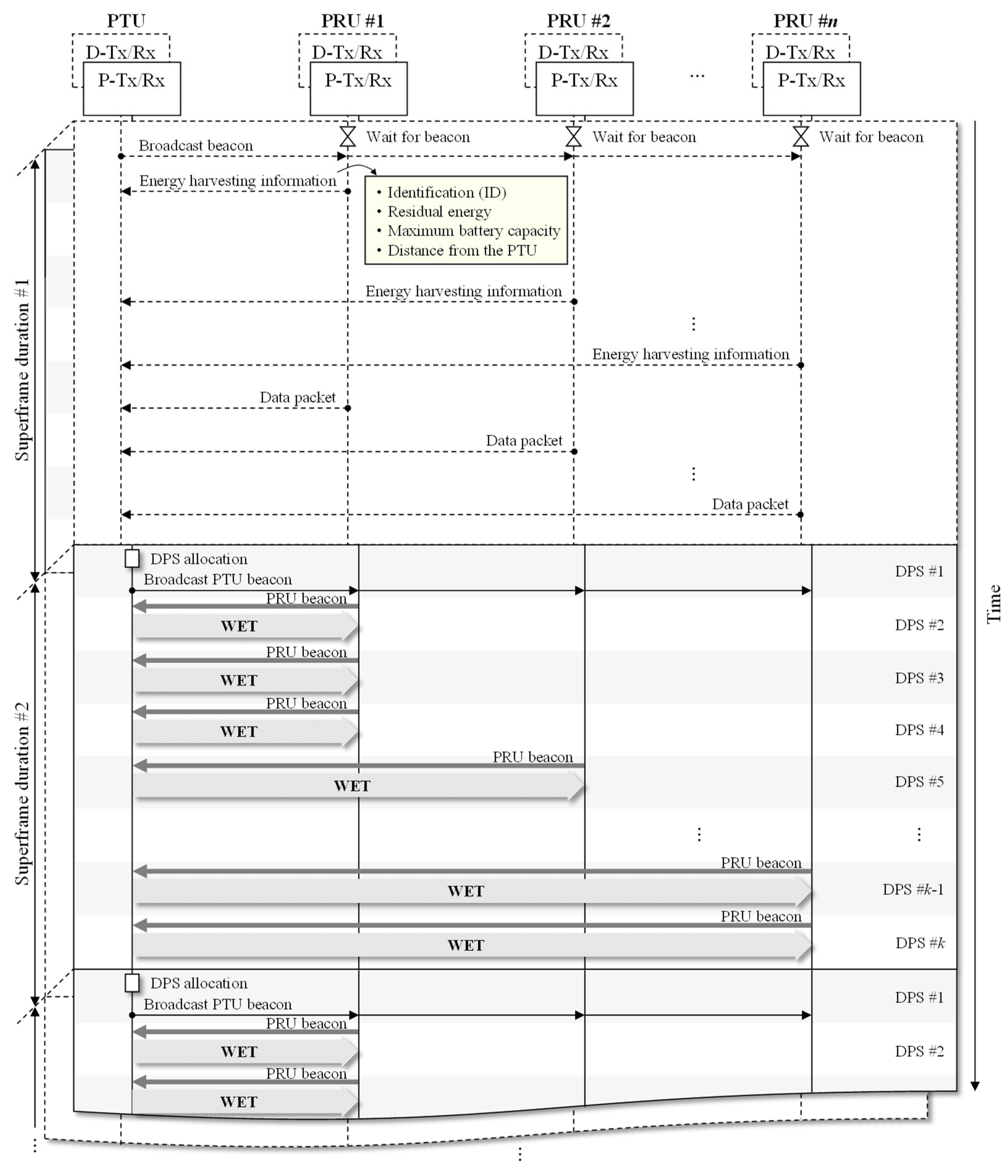 Sensors 21 07617 g003 550
