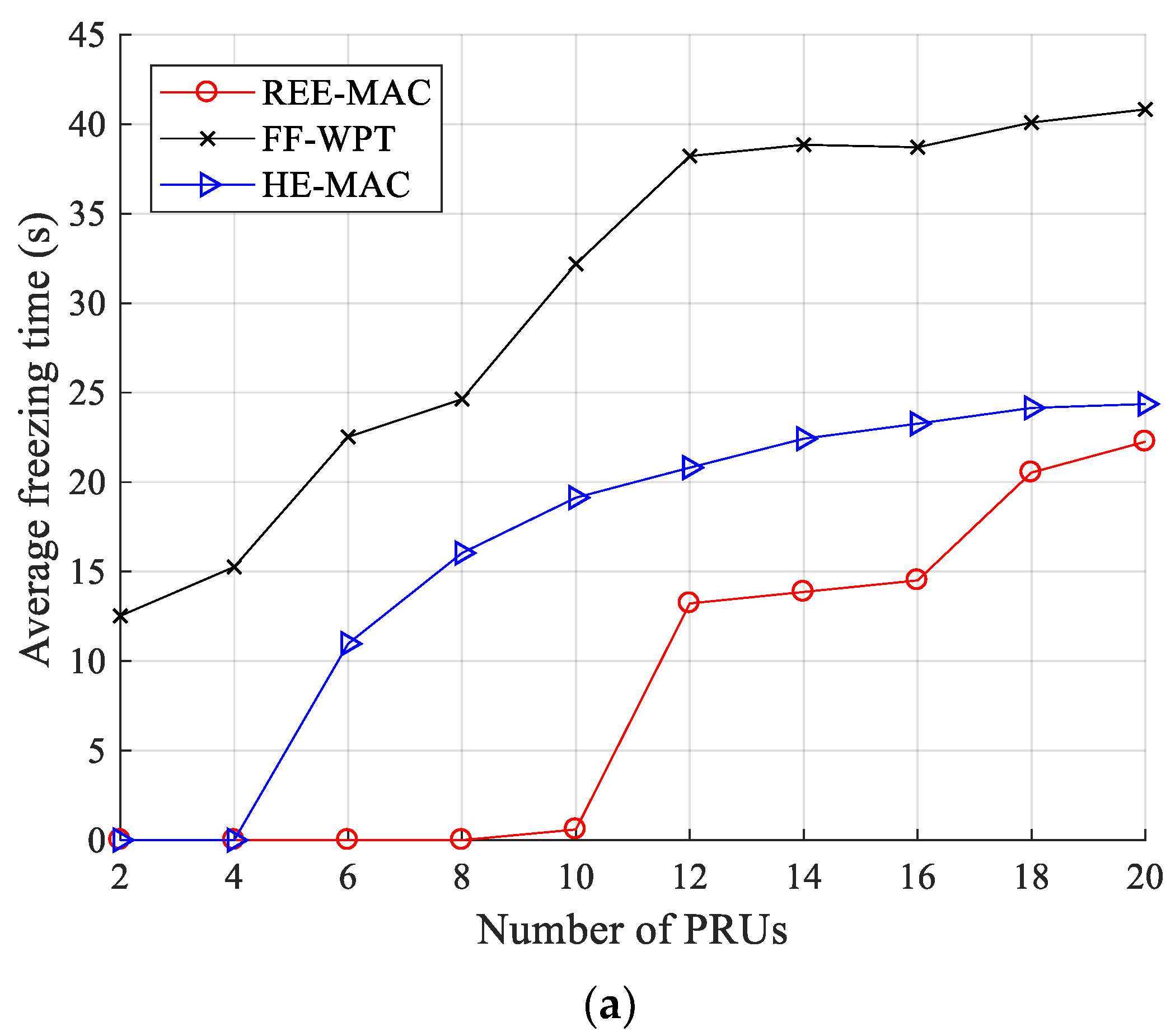 Sensors 21 07617 g007a 550