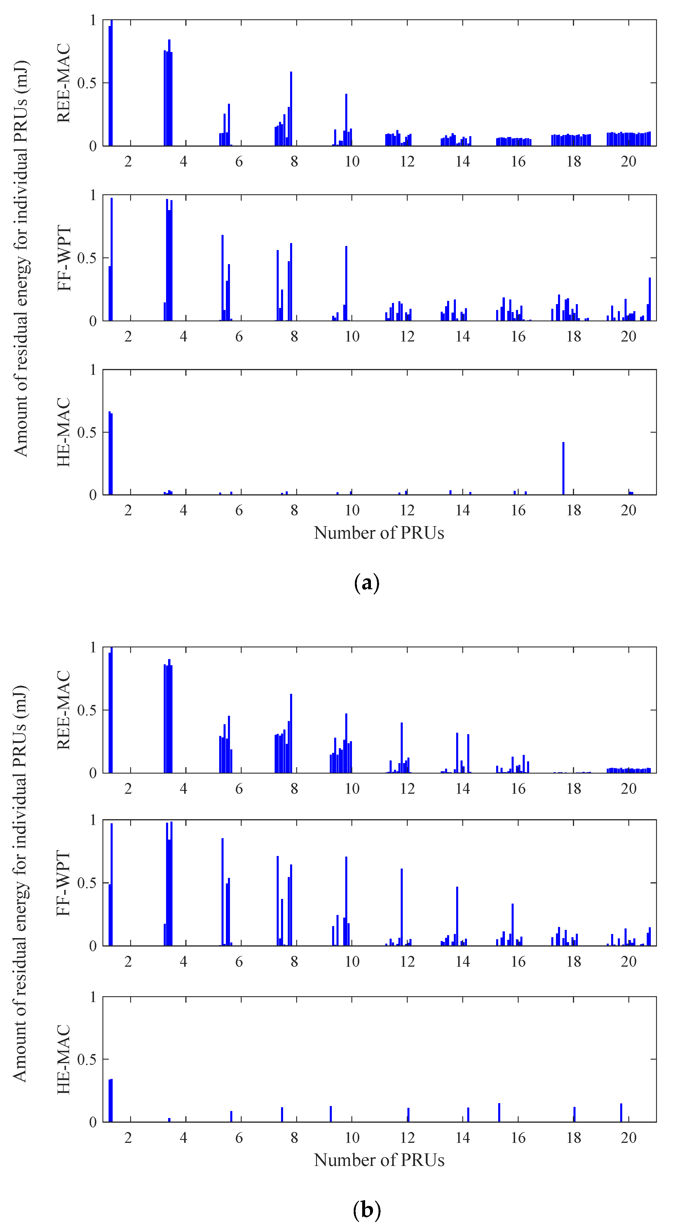 Sensors 21 07617 g008 550