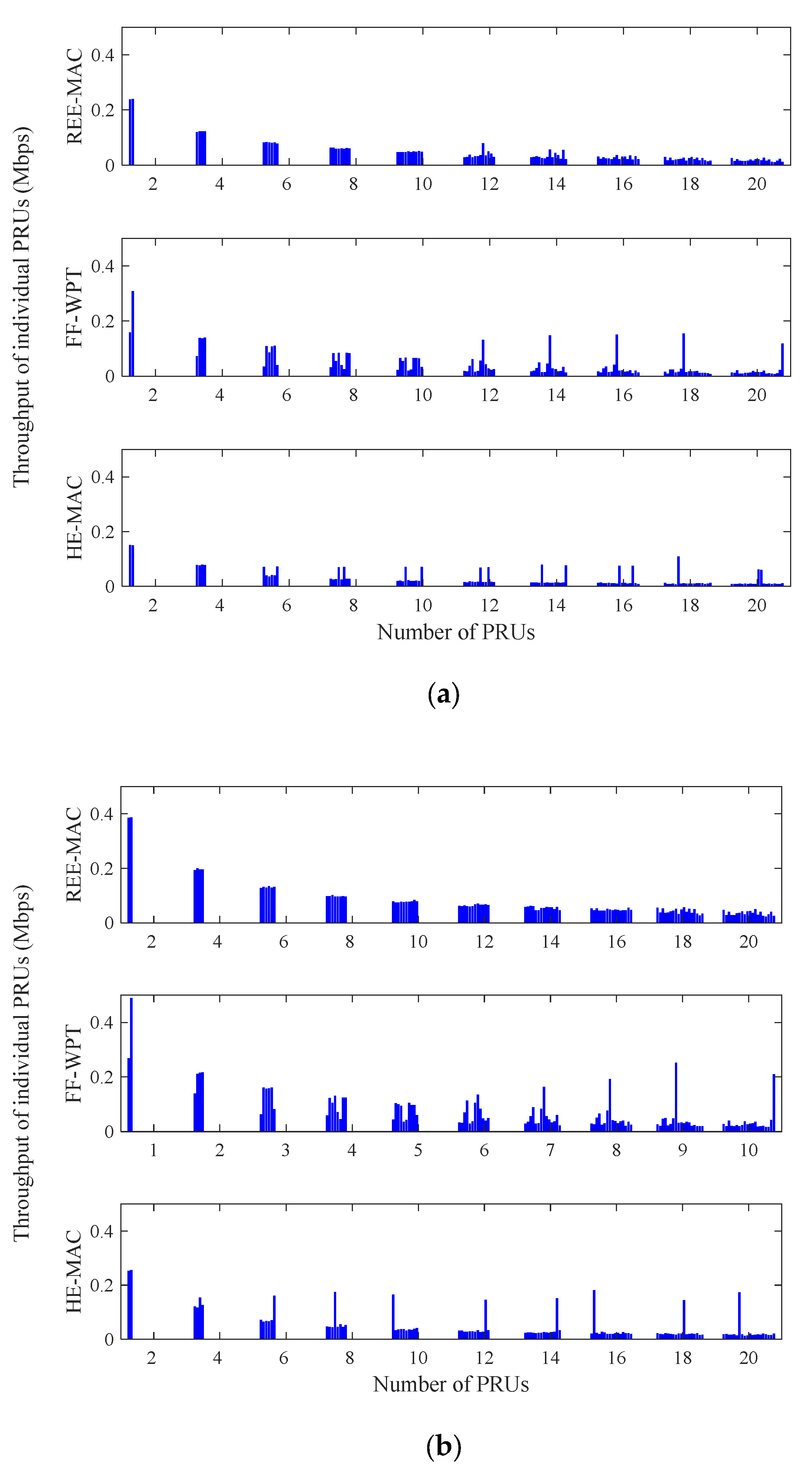 Sensors 21 07617 g009 550