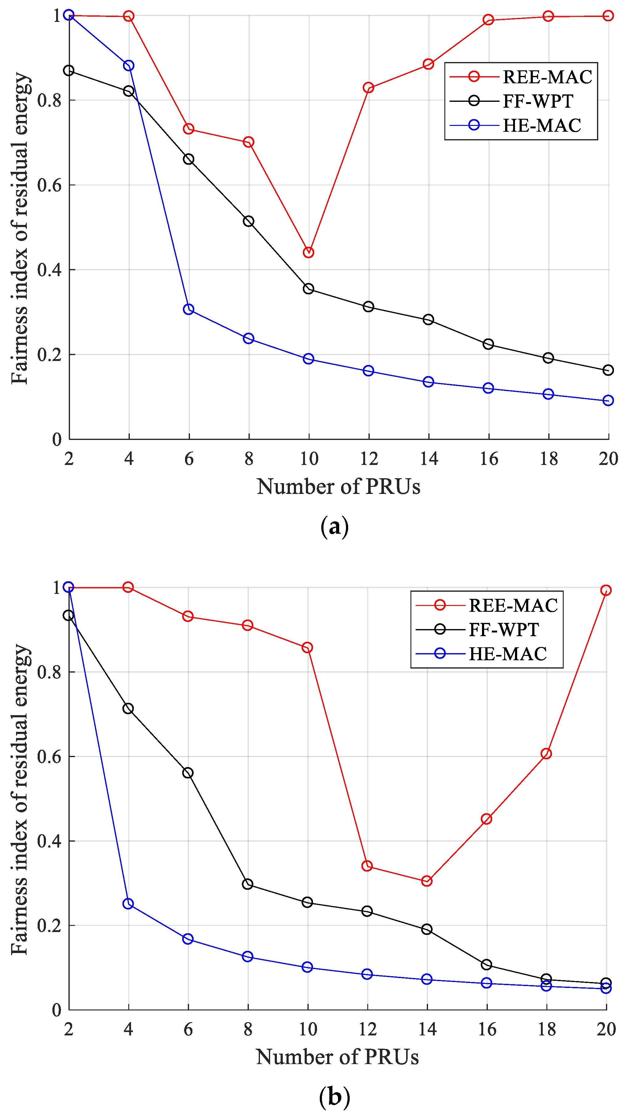 Sensors 21 07617 g010 550