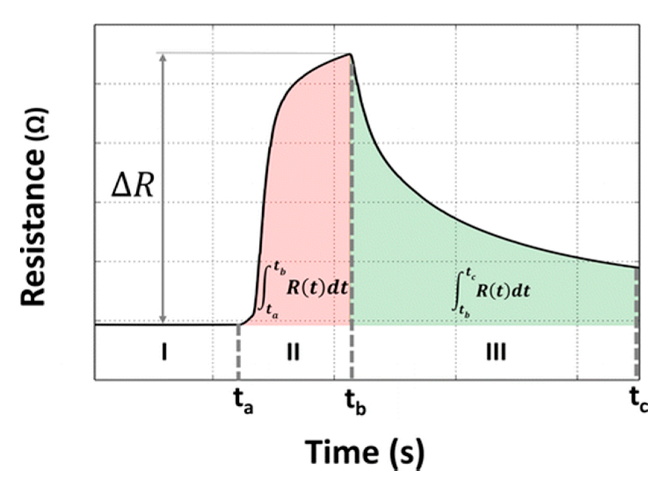 Sensors 21 07620 g002
