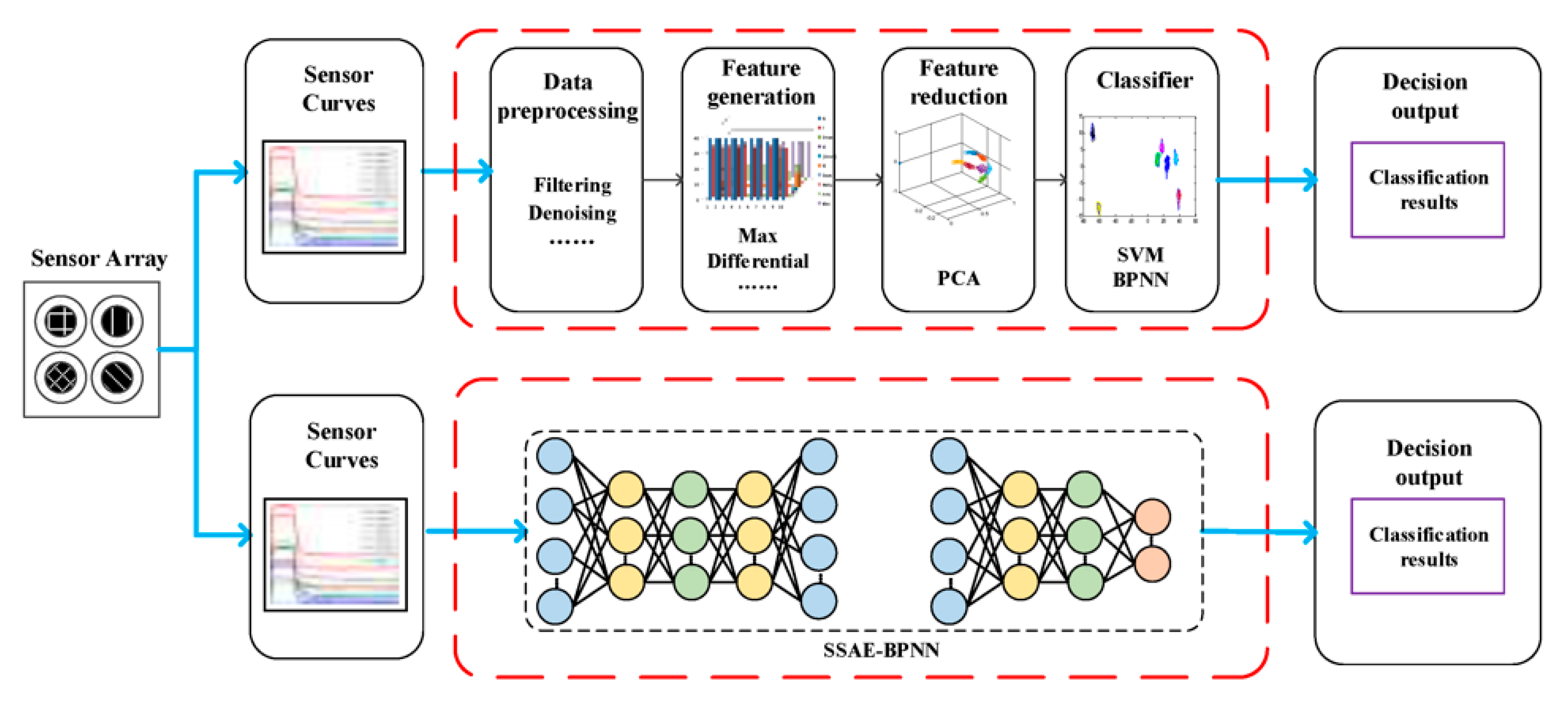 Sensors 21 07620 g005
